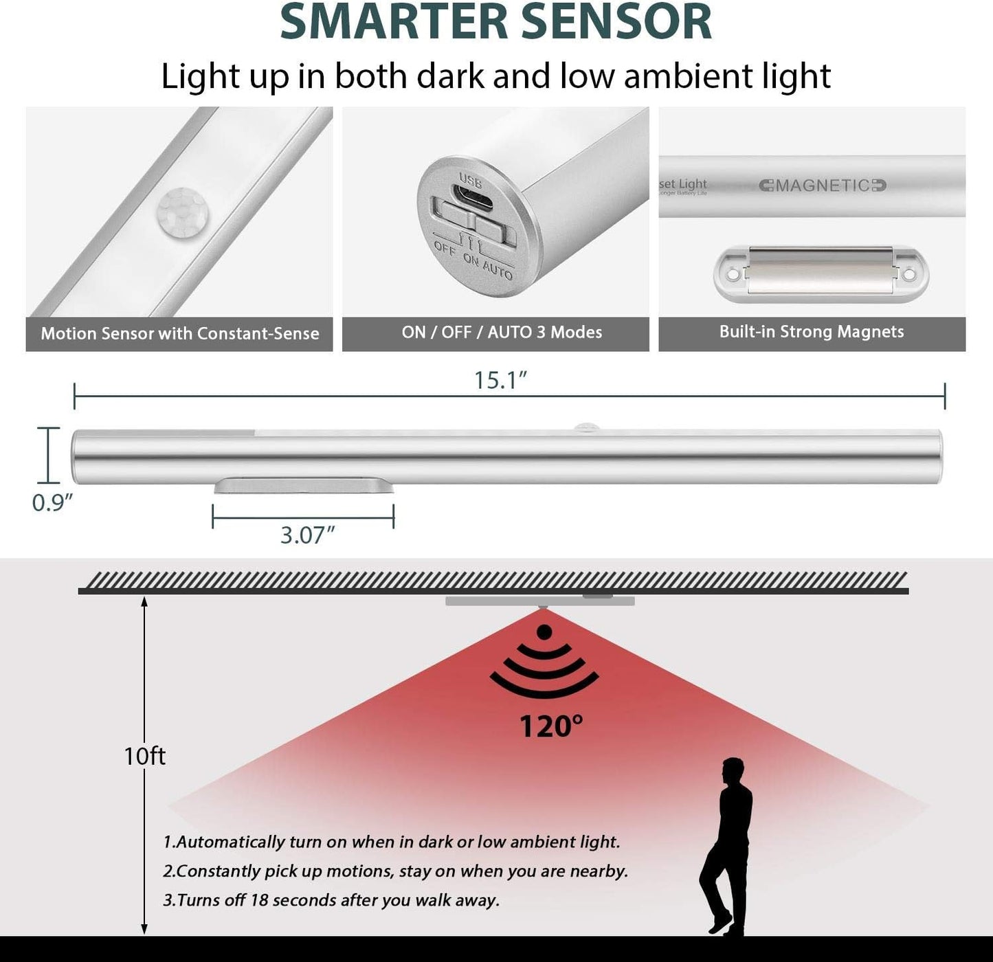 Under Cabinet Lights Motion Sensor Light Indoor, Battery Powered LED Lights, 4500mAh USB C Rechargeable Under Cabinet Lighting Wireless, 6000K Cool White, 180 Days Battery Time (2 Pack)