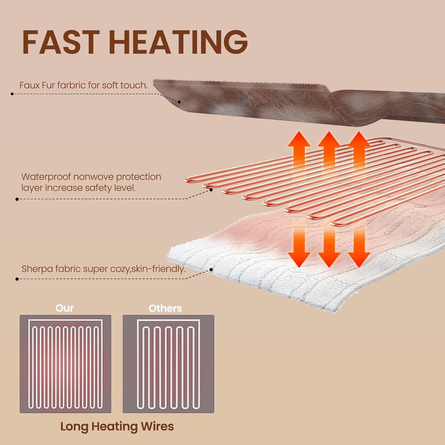 Electric Heated Blanket 50"x60",Luxury White Coffee Faux Rabbit Fur Electric Throw Blanket,Fast Heating Soft Fluffy Thick Electric Blanket with 6 Heating Levels & 12H Auto Off