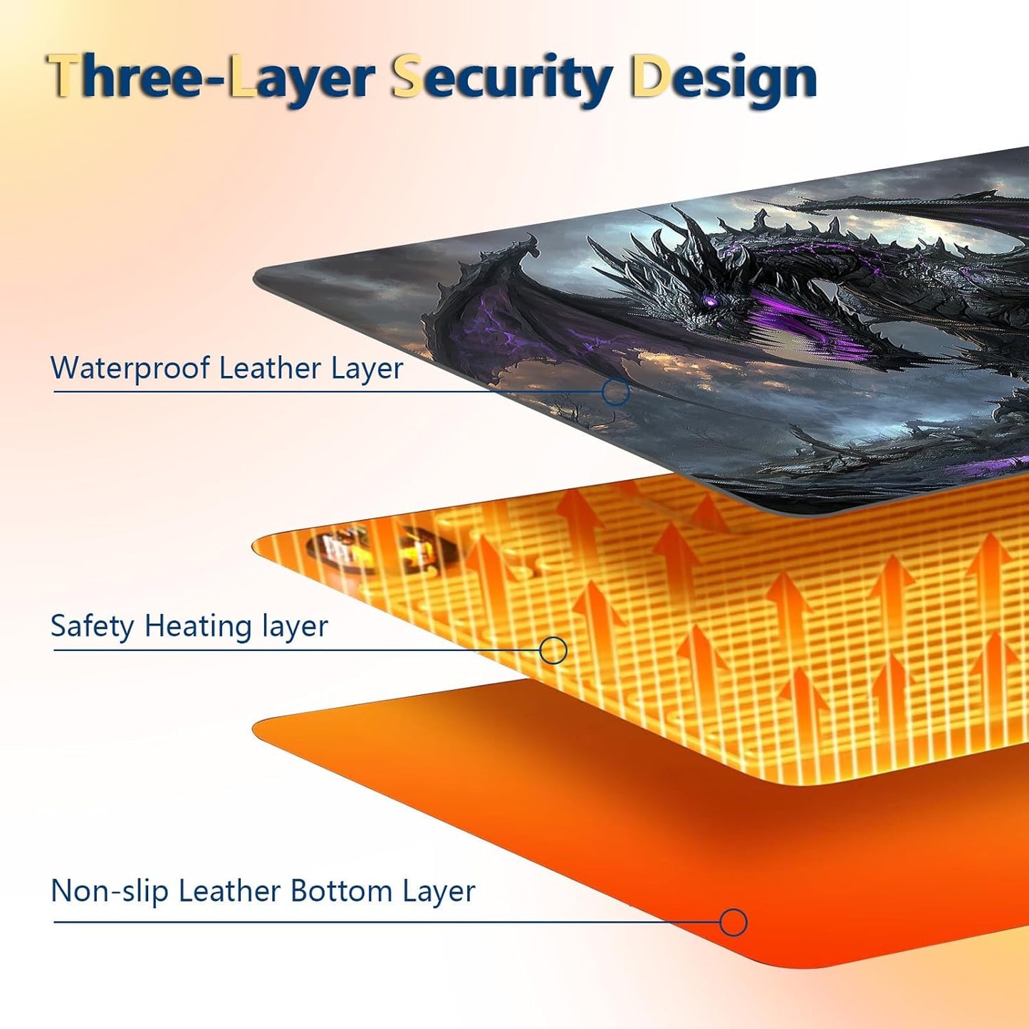 Heated Mouse Pad with 3 Temperature Settings(104°F–122°F),Large 31.5x13 Inch PU Leather Heated Desk Mat,Waterproof Warming Pad for Office,Gaming & Cold Hands Relief,Dark Dragon Fantasy
