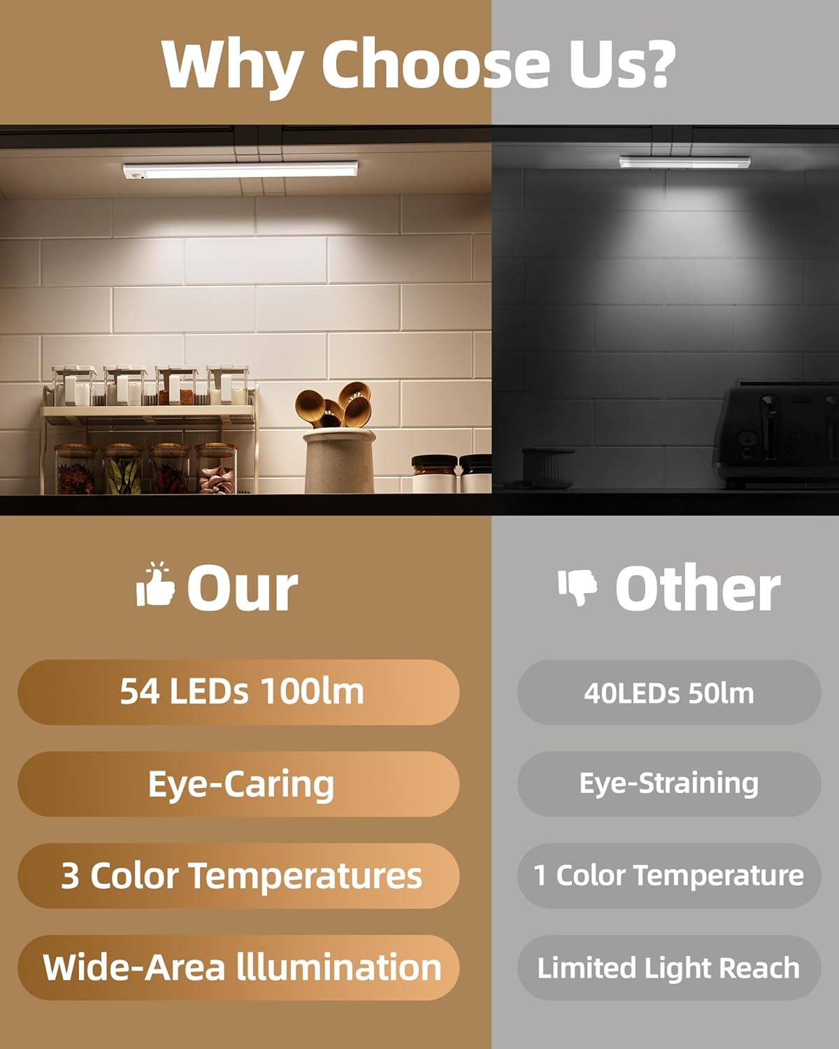 6Pack 7.8inch Under Cabinet Lighting, Rechargeable Motion Sensor Light Wireless Indoor, Dimmable 3 Color Temps Closet Lights with Remote, Under Counter Lights for Kitchen, Stairs, Bookshelf