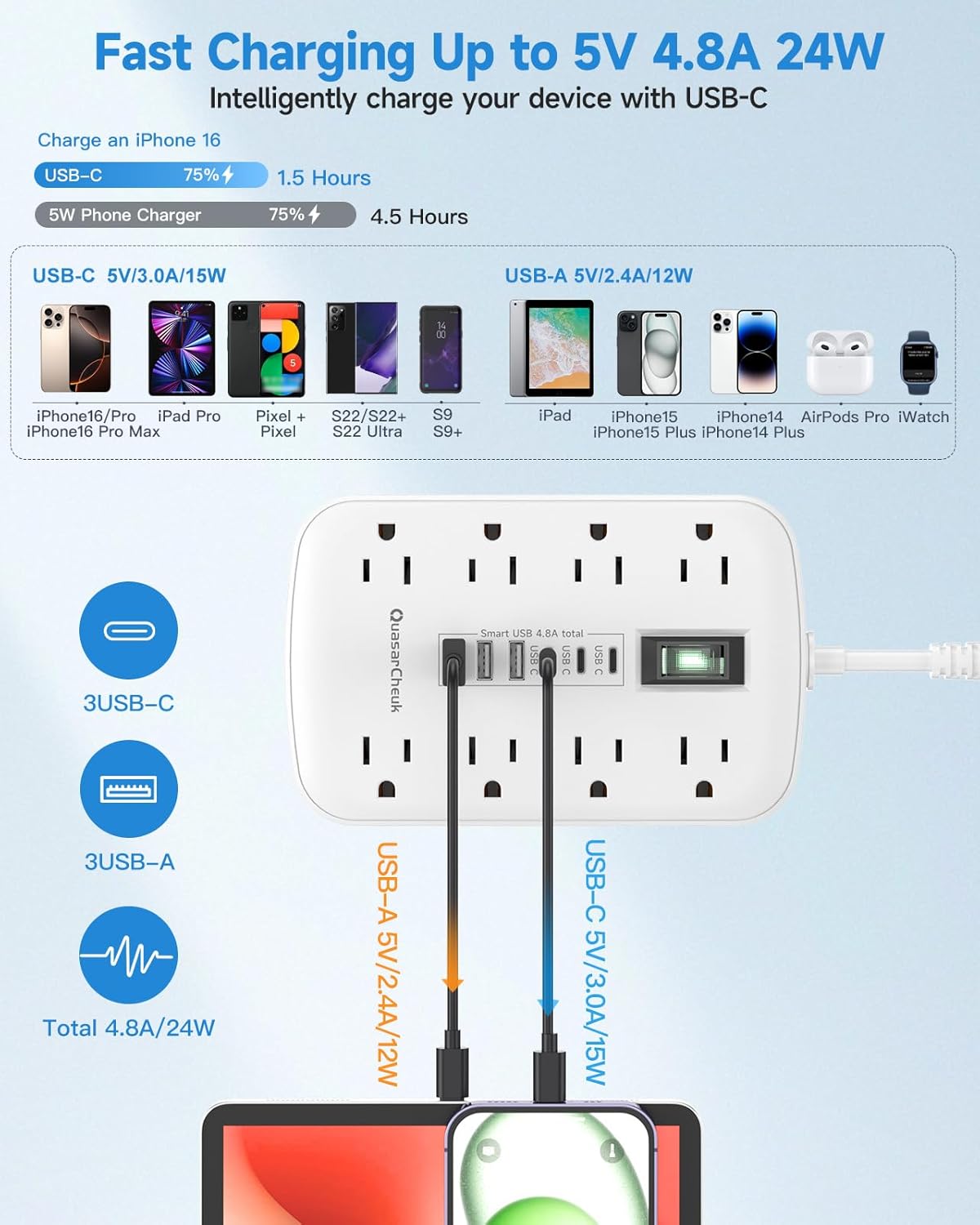 Short Extension Cord 2 inch - Small Power Strip Flat Outlet Extender Surge Protector with 8 AC Outlets 6 USB (5V/4.8A 24W), Mini Extension Cord Flat Wall Plug for Home Office Dorm Kitchen Bathroom