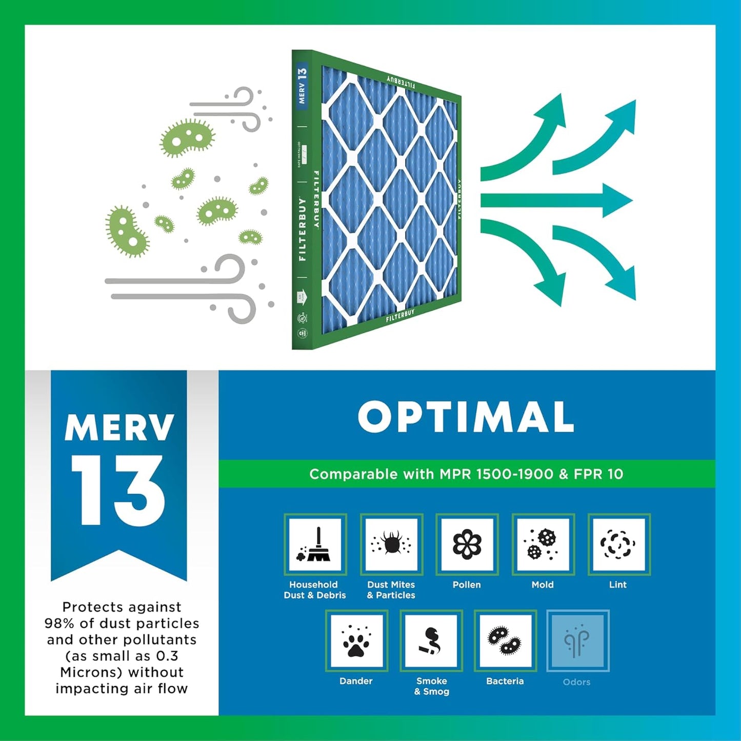 Filterbuy 10x18x4 Air Filter MERV 13 Optimal Smoke & Allergy Defense (12-Pack), Electrostatic Pleated HVAC AC Furnace Filters Replacement, Made in USA (Actual Size: 10.00 x 18.00 x 3.63)