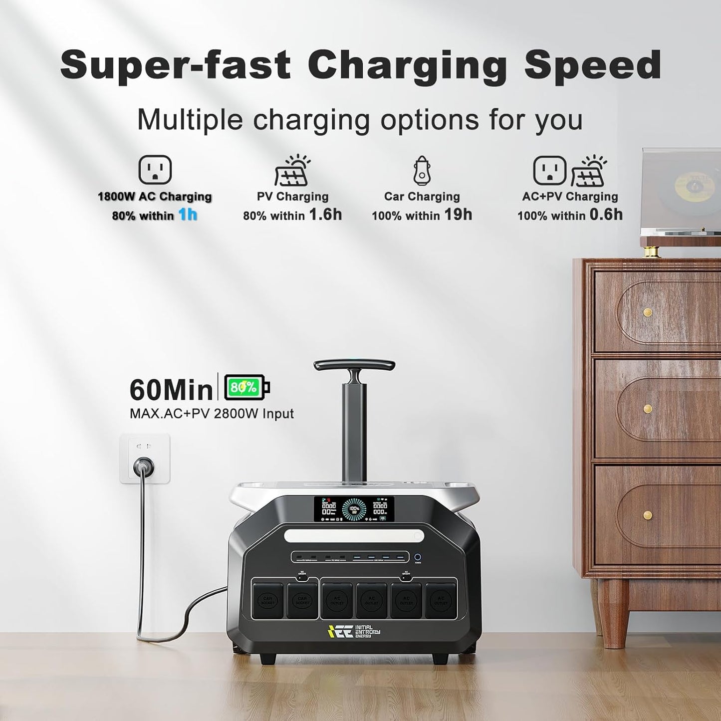 IEE 3200W Portable Power Station P3200 with 2x200W Solar Panel, 2048Wh Solar Generator, 1800W AC Charging, AC Outlets x 4, LiFePO4 Battery Power Station for Home Backup, Camping, RV, Emergency