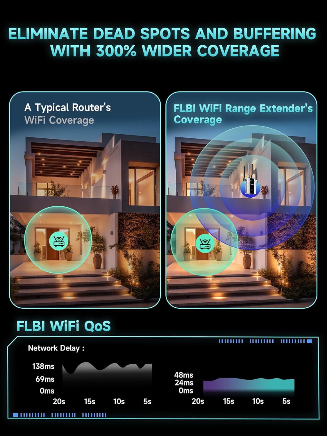 2026 New WiFi Extender Signal Booster for Home, 15715sq.ft Long Range WiFi Repeater Wireless Routers Signal Amplifier, Mesh WiFi 15X Faster Access Point with Ethernet Port, Easy Setup, 5 Working Mode