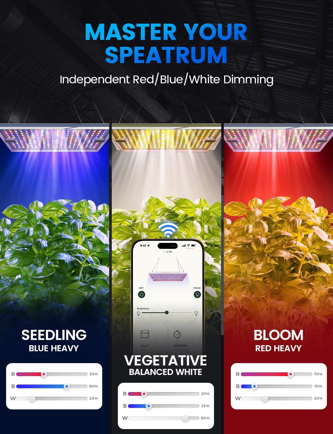 Plant Grow Light, [Smart APP 2x3 Ft Coverage] Genuine 100W Output LED Full Spectrum for Indoor Plants, 8-Level Brightness (Use Daisy-Chaining Hanging, Only Light Panel，No Control Panel)
