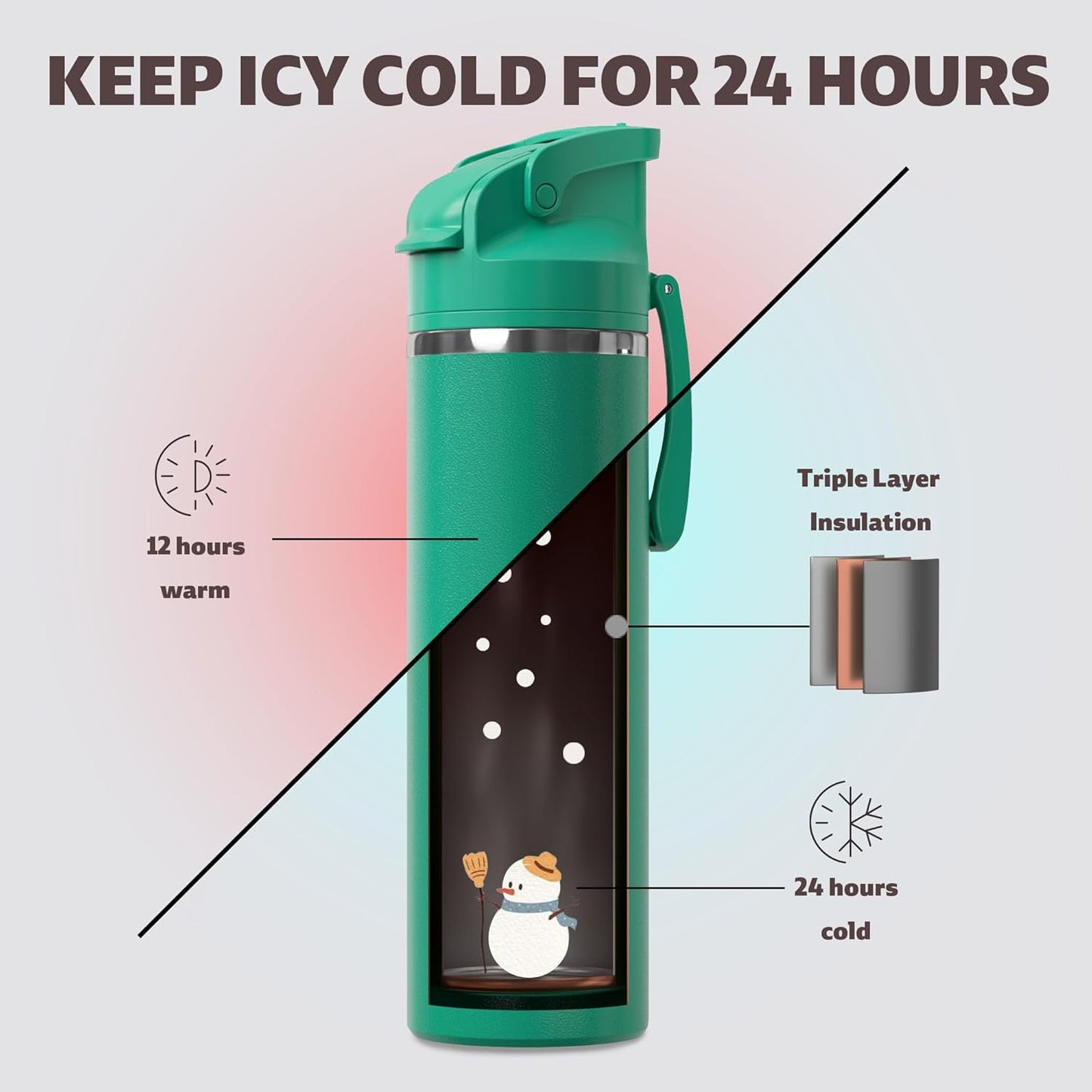 OISIZ Insulated Water Bottle 24 oz with 2 in 1 Spout and Straw Lid,One Click Safety Lock,100% Leakproof,Keep Cold 24H,Vacuum Stainless Steel Water Bottle for School,Travel and Sports,Dishwasher Safe