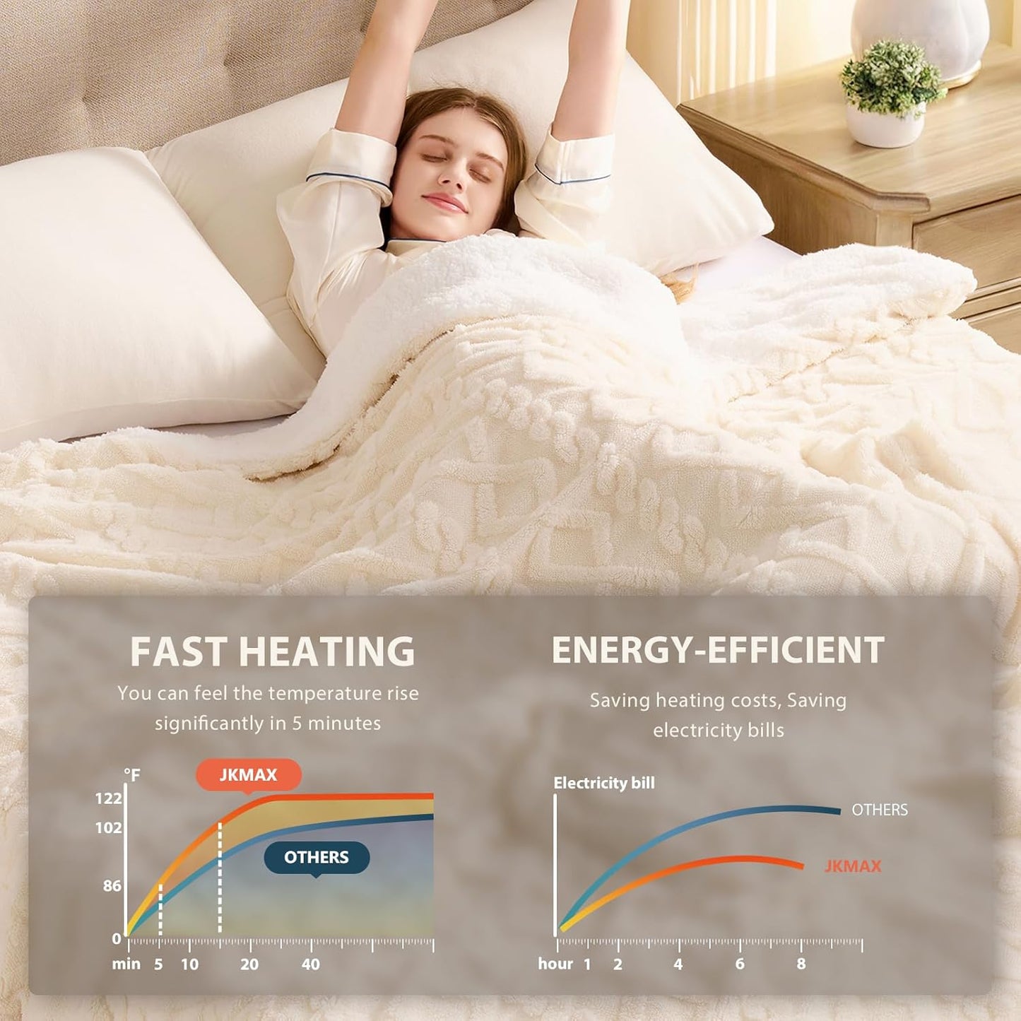 Heated Electric Blanket Queen Size-84"x90" Heating Blanket with 10 Heating Levels & 5 Time Settings Over-Heat Protection，Winter Warmer for Adults with ETL Certification（Cream）