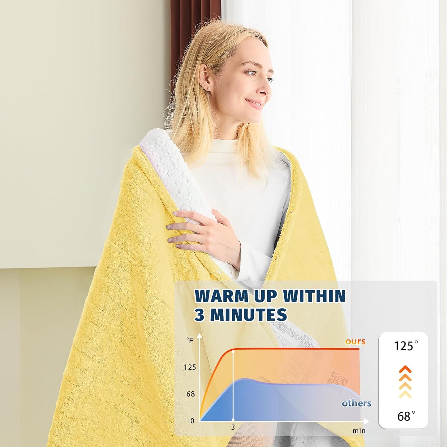 BOMOVA Heated Electric Blanket Throw Size- 50" x 60" Heating Blanket with 10 Heating Levels & 8 Hours Auto Off, Warm Flannel Blanket, Christmas Birthday Gifts for Women