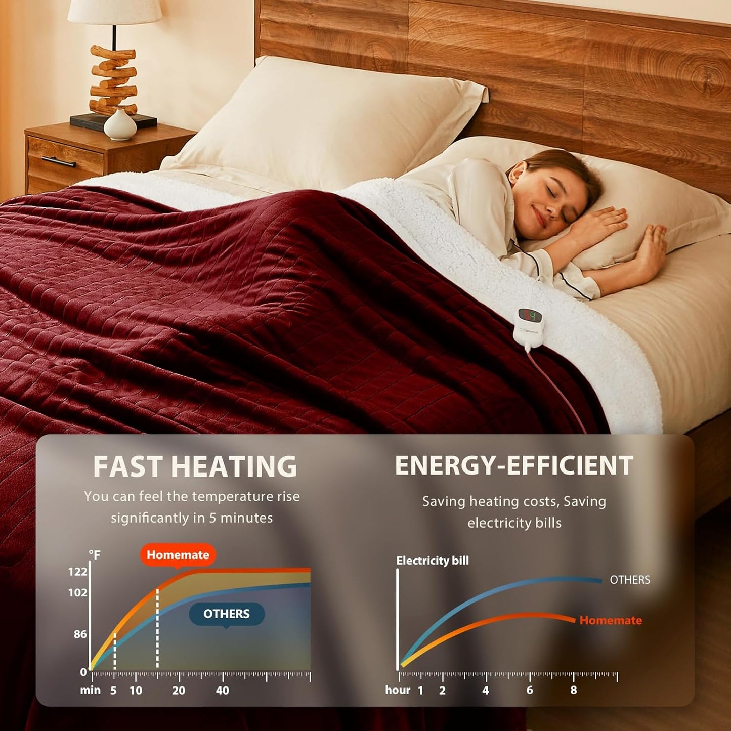 Homemate Electric Heated Blanket King - 100"x90" Heating Bed Blankets Throw with 10 Heating Levels 8 Hours Auto Off Fast Heating Over-Heated Protection Ultra Soft Warm Flannel ETL Certified Red