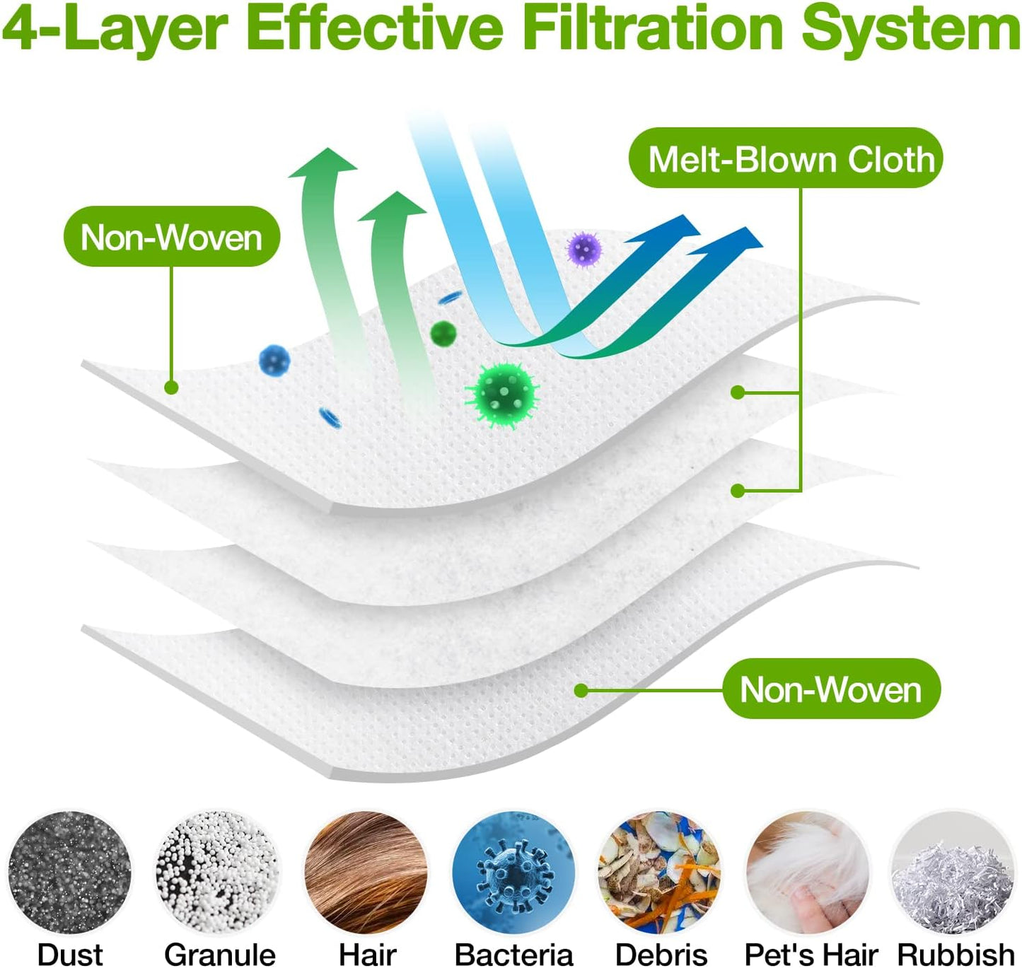 20 Pack Vacuum Bags for iRobot Roomba, Effective Dust Filtration, Compatible with i3+ i4+ i5+ i6+ j6+ i7+ j7+ i8+ J8+ J9+ s9+ 104 105 405 505 705 Combo & All Clean Base Auto Dirt Disposal bag