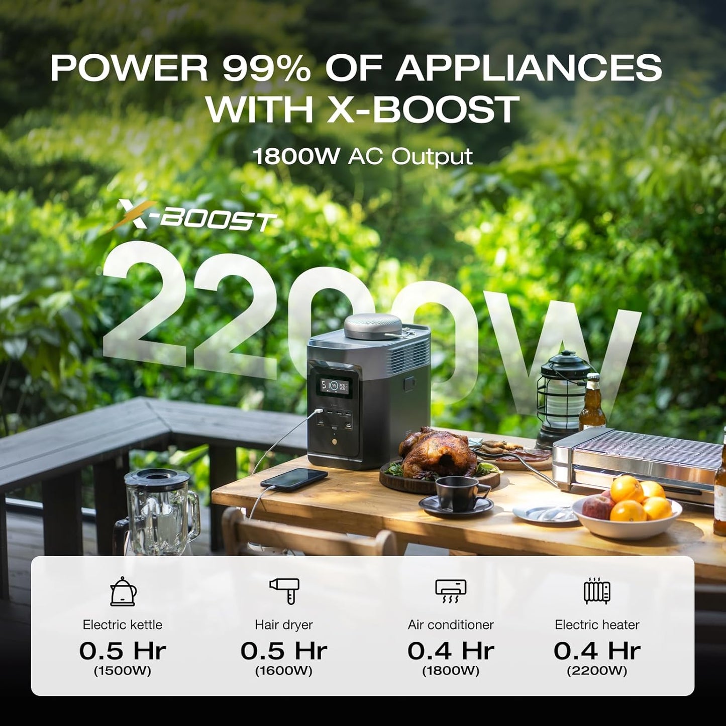 EF ECOFLOW Portable Power Station DELTA 2, 1024Wh LiFePO4 Battery, 1800W AC/100W USB-C Output, Solar Generator for Home Backup Power (Solar Panel Optional), Camping & RVs (AC Cable Included)