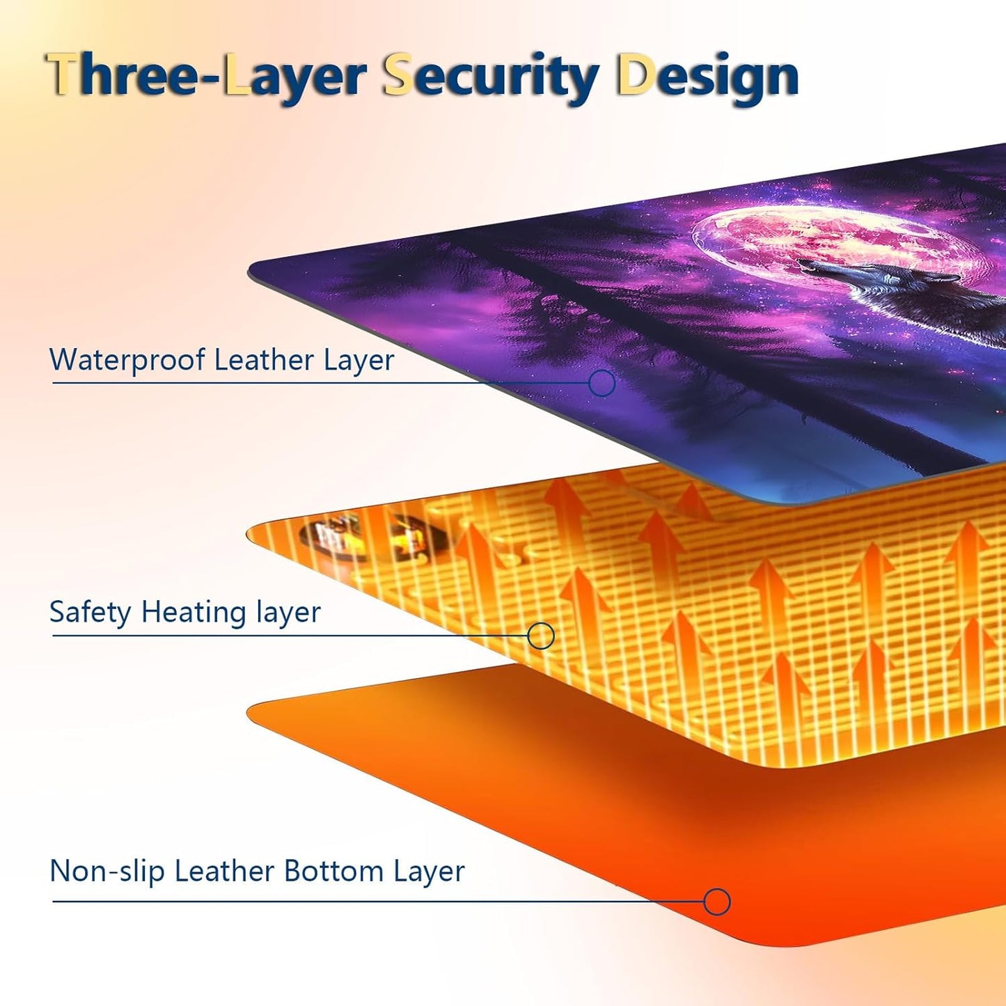 Heated Mouse Pad with 3 Temperature Settings(104°F–122°F),Large 24x14.2 Inch PU Leather Heated Desk Mat,Waterproof Warming Pad for Office,Gaming & Cold Hands Relief,Moon Wolf Howling