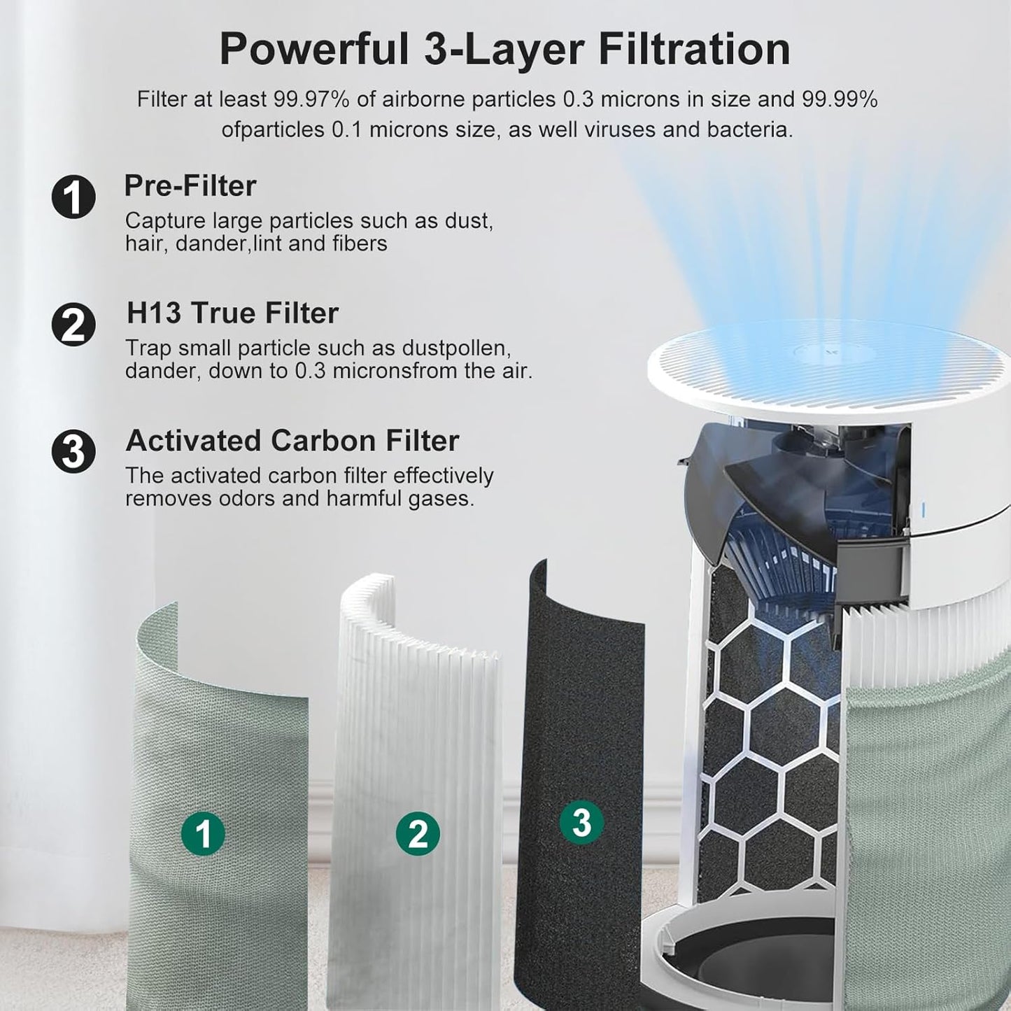 Blue Pure 411i/411a Max Replacement Filter Compatible with 411i/411a Max Air Purifier. Blue Pure F4MAX, 3-in-1 H13 Ture Filter and High-Efficiency Activated Carbon Filters, 2 Pack.