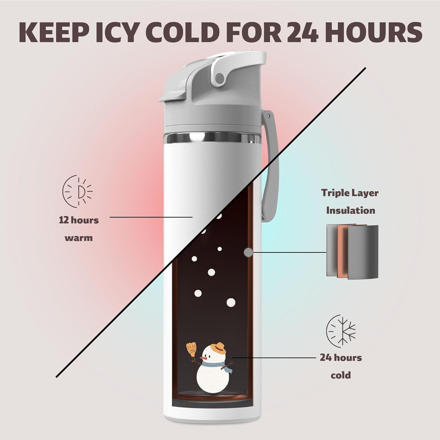 OISIZ Insulated Water Bottle 24 oz with 2 in 1 Spout and Straw Lid,One Click Safety Lock,100% Leakproof,Keep Cold 24H,Vacuum Stainless Steel Water Bottle for School,Travel and Sports,Dishwasher Safe