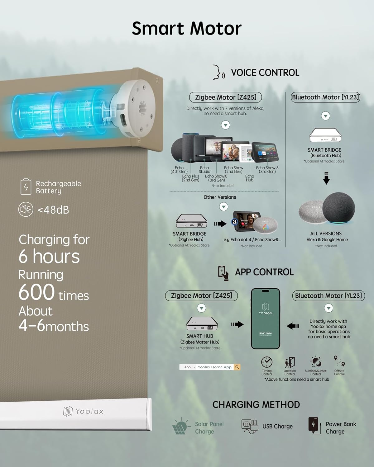Yoolax Motorized Blinds with Remote, Waterproof Smart Blinds for Windows Blackout Automatic Shades Work with Alexa Remote Control Roller Window Shades with Valance, Custom Size (Vinyl-Light Coffee)