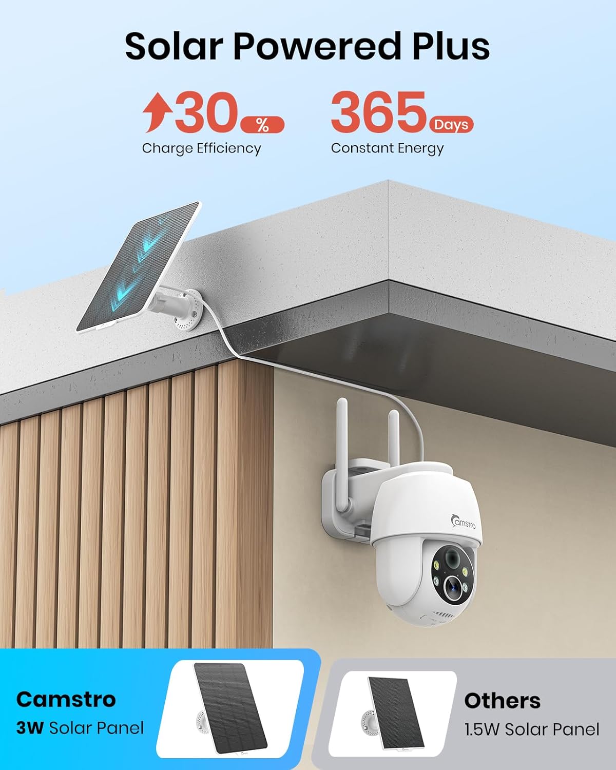 2K Solar Security Camera Wireless Outdoor,2.4G WiFi & 360˚ PTZ Battery-Powered Camera,PIR Sensor,Color Night Vision,AI Motion Detection,2-Way Audio,Alexa/Google Assistant,SD Card/Cloud Storage