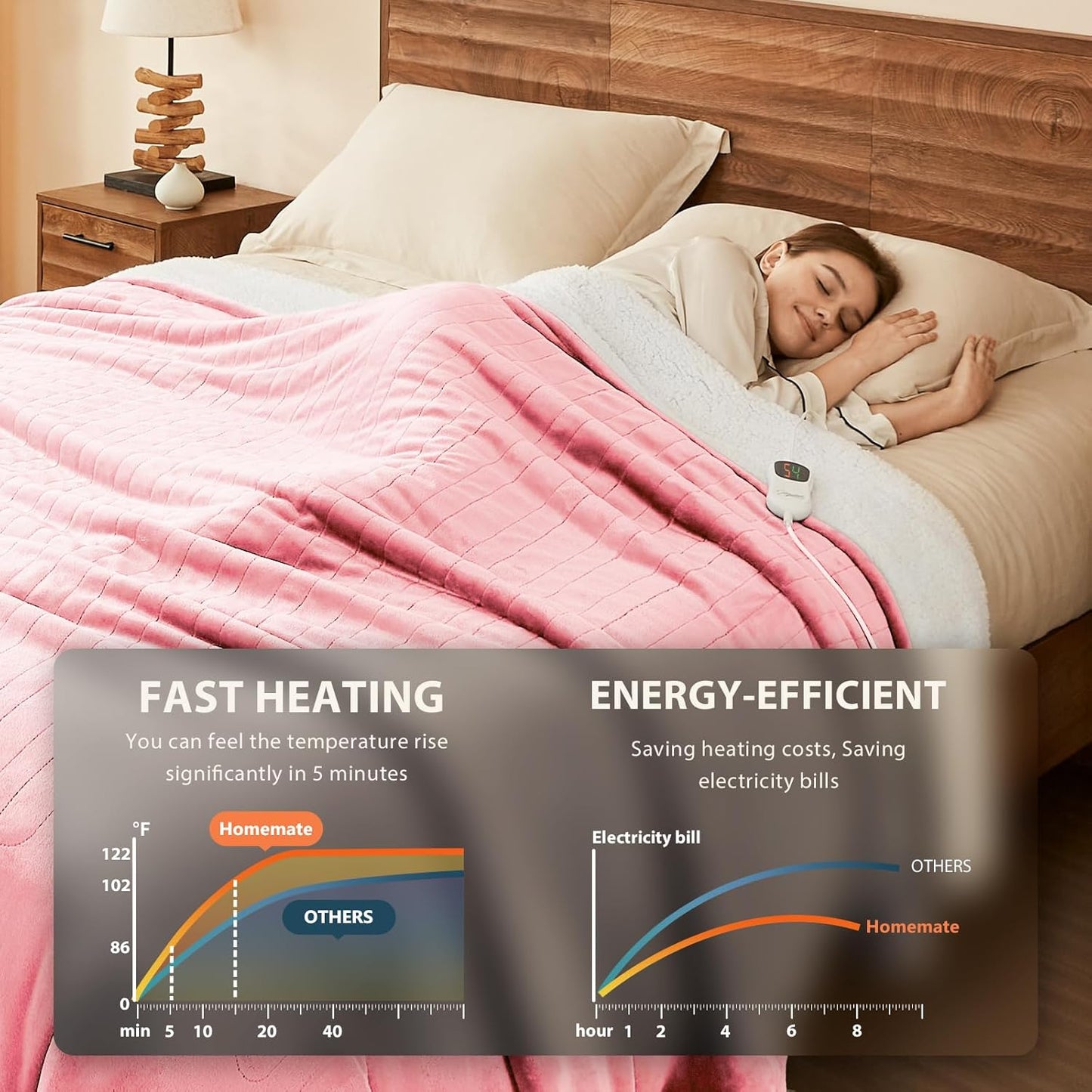 Homemate Electric Heated Blanket Full - 72"x84" Heating Bed Blankets Throw with 10 Heating Levels 8 Hours Auto Off Fast Heating Over-Heated Protection Ultra Soft Warm Flannel ETL Certified Pink