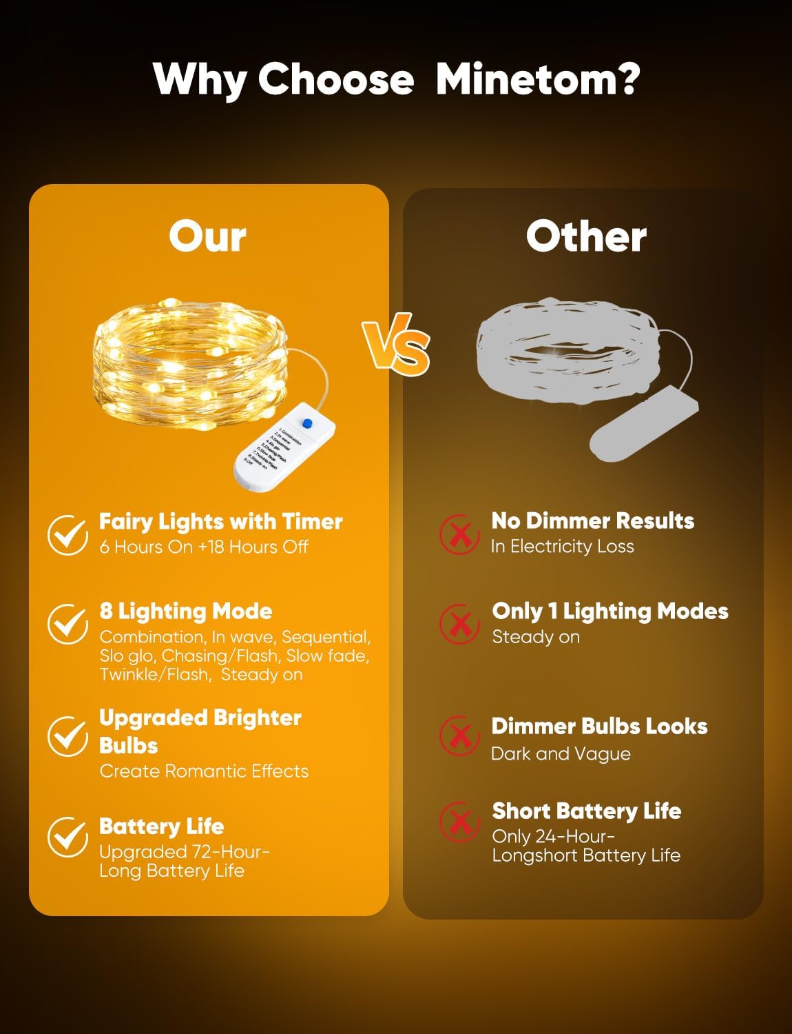 Minetom 12 Pack Fairy Lights Battery Operated String Lights, 8 Modes & Timer, 7ft 20LED 6 Colors Waterproof Silver Wire Twinkle Lights, Firefly Starry Moon Lights for Mason Jars DIY Christmas Wedding