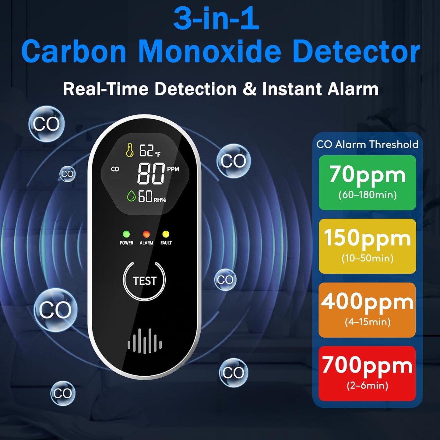 3-in-1 Carbon Monoxide Detectors with Temp & Humid, Plug in, 85dB Audible & Visual CO Alarm, LCD Digital Display, Easy to Install,Test Button, Portable for Bedroom/Office/Camper, Gives Peace of Mind