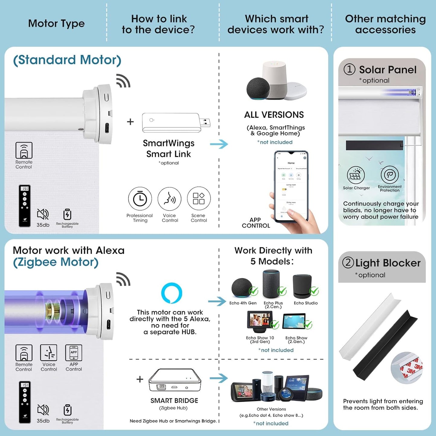 SmartWings Motorized Smart Blinds with Remote, Custom Automatic 100% Blackout Roller Shade Compatible with Alexa/Homekit/Google, Electric Smart Blinds for Indoor Windows, Eclipse Umber