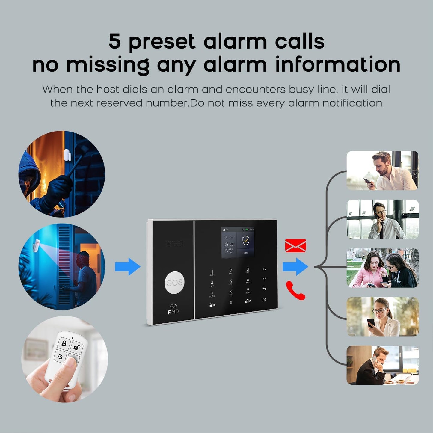 PGST Wireless Home Alarm System,8 Piece Alarm Kits with Door Sensors,Windon Detectors,SOS Button,Remote,4G GSM/Tuya App Instant Alerts,Work with Alexa/Google for Home,Apartment,Villa,No Monthly Fee