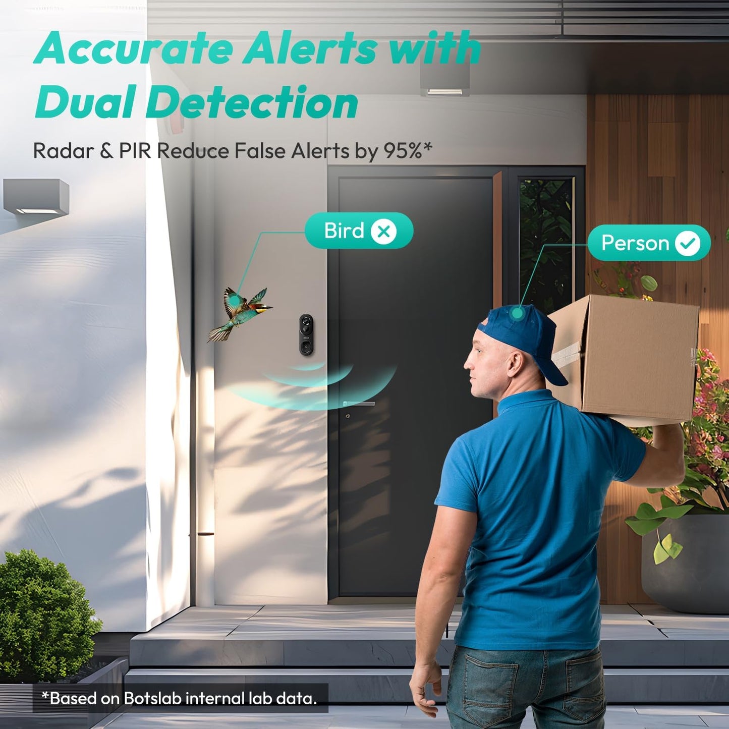 BOTSLAB Doorbell Camera Wireless, 5MP Video Doorbell, 180°Panoramic View, No Monthly Fee, 2.4 GHz WiFi, AI Motion Detection, VR Mode