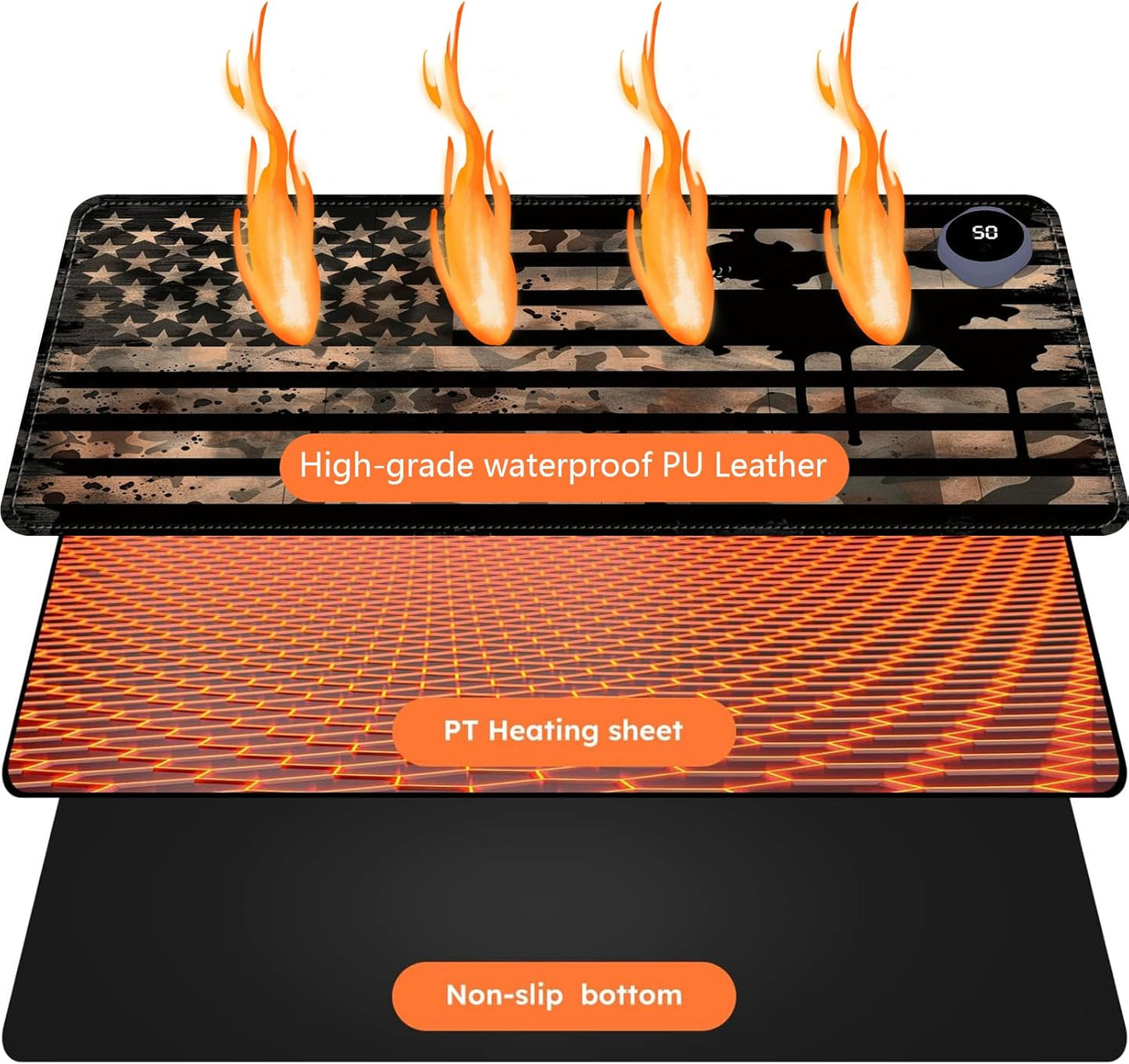Heated Mouse Pad with 3 Levels Heated & 3 Hours Auto Shut-Off Mouse Pad for Warming Hands in Office Home, 23.6" x 14.2"Large Safe Desk Mat Hand Warmer，Vintage Flag