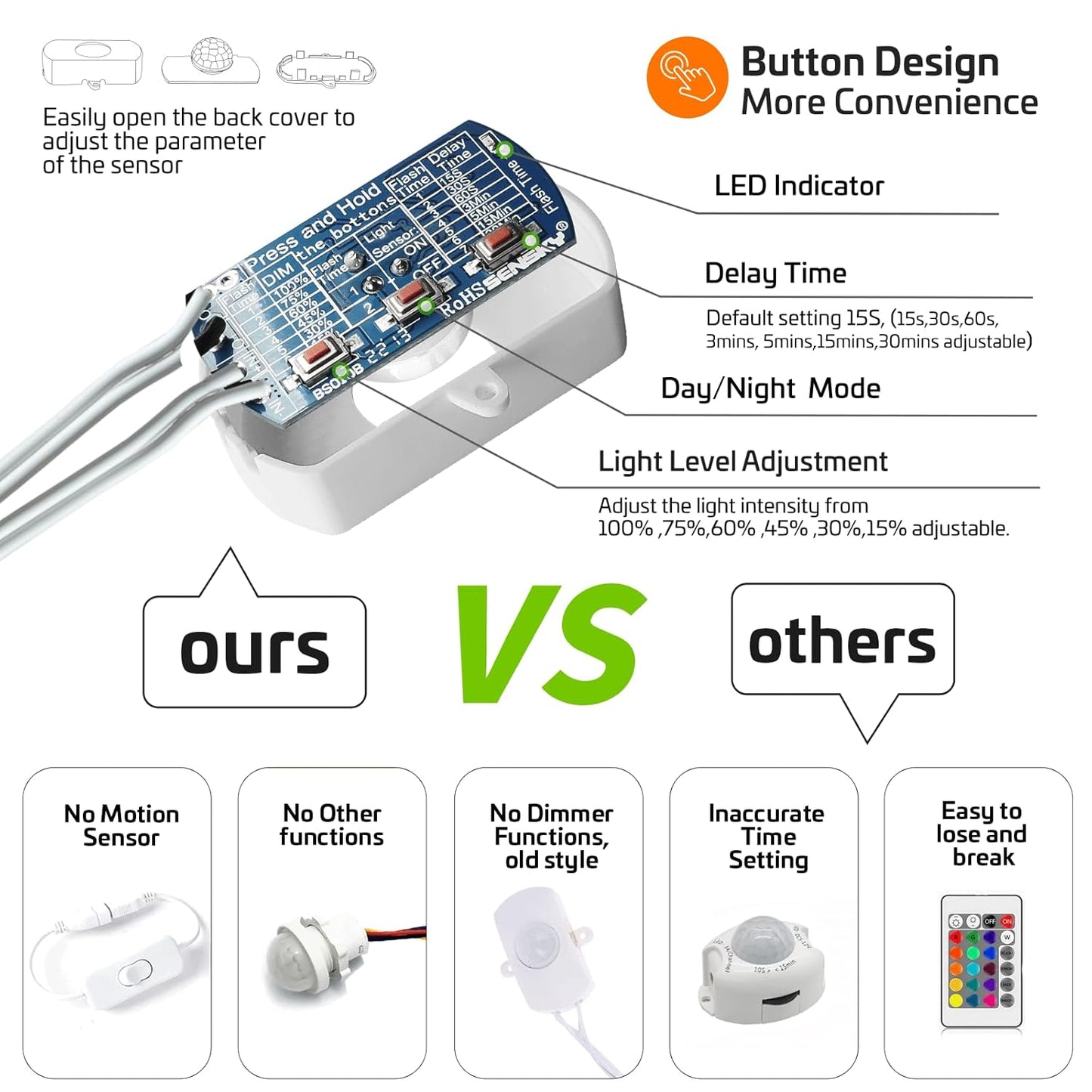 SENSKY BS010BW DC 12v to 24v 3A Mini Dimmable Pir Motion Sensor Switch Occupancy Sensor Switch for DIY LED Lighting,Kitchen Cabinet(White)