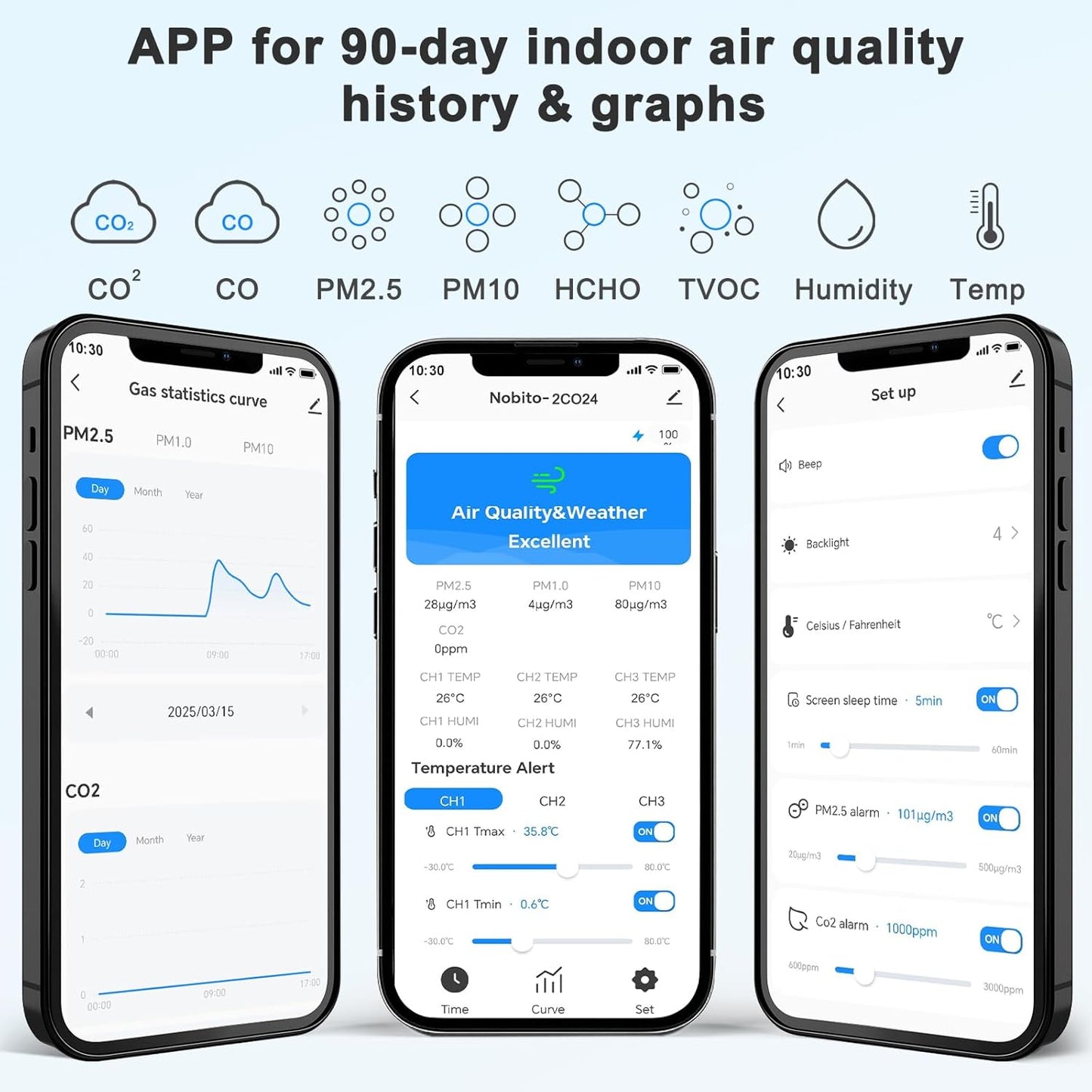 Air Quality Monitor Indoor 17-Parameter with APP Control Real-Time Display for CO2 PM2.5 PM10 Temperature Humidity 4 Sensors Alerts and Protection for Baby Rooms