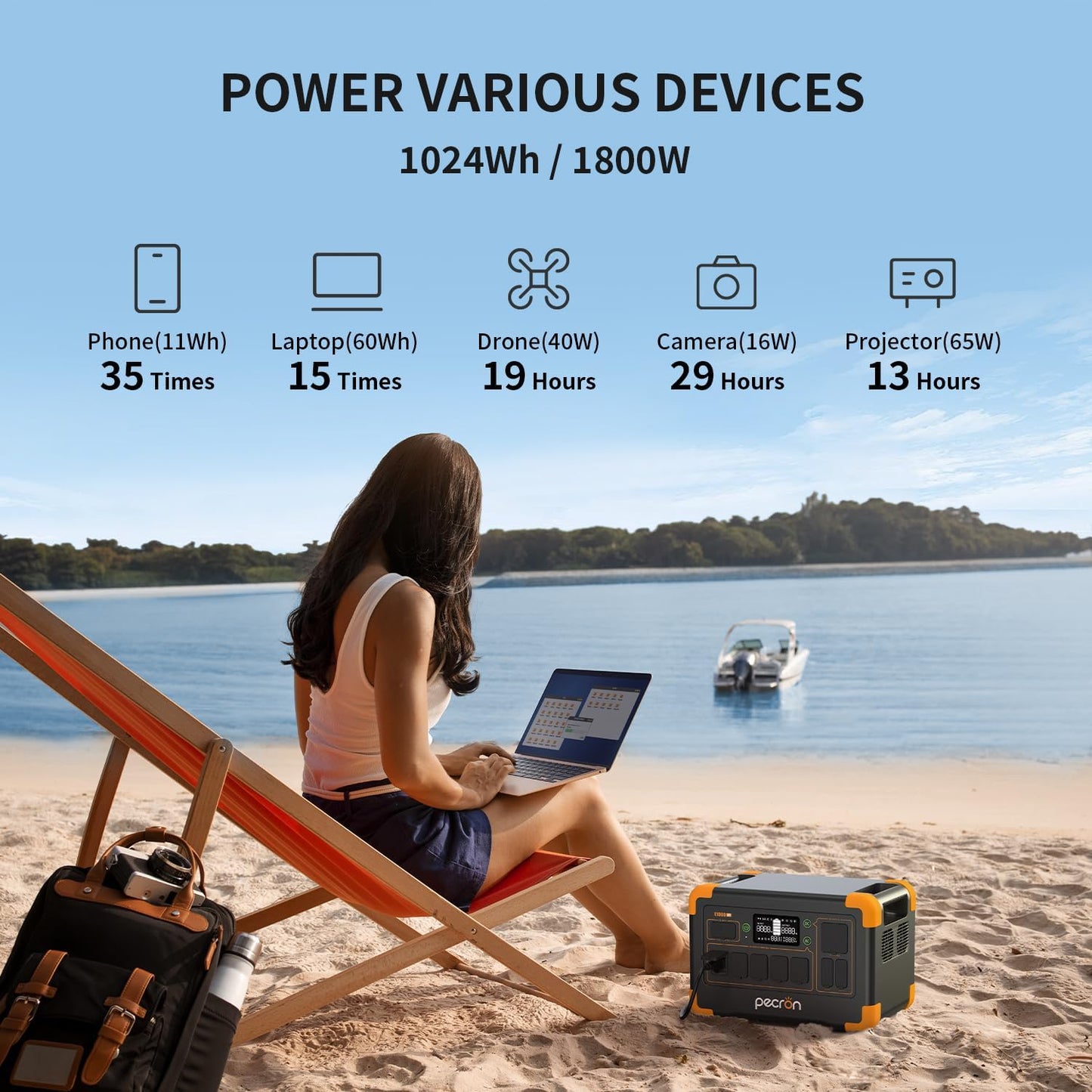 pecron Portable Power Station E1000LFP, 1024Wh/1800W LiFePO4 Battery Backup, Solar Generator Expandable to 4096Wh, Fast Charging Power Station for Emergencies, Camping, RV, Home Use