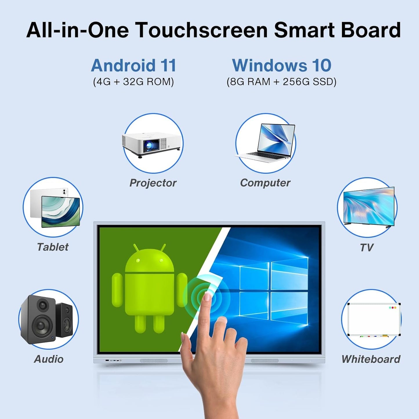 Smart Board Collaboration Hub, 55" Digital Interactive Whiteboard Display with 4K Touchscreen, Windows 11 & Android 10 Dual System,Electronic Smartboard for Classroom Office Home (Board Only)