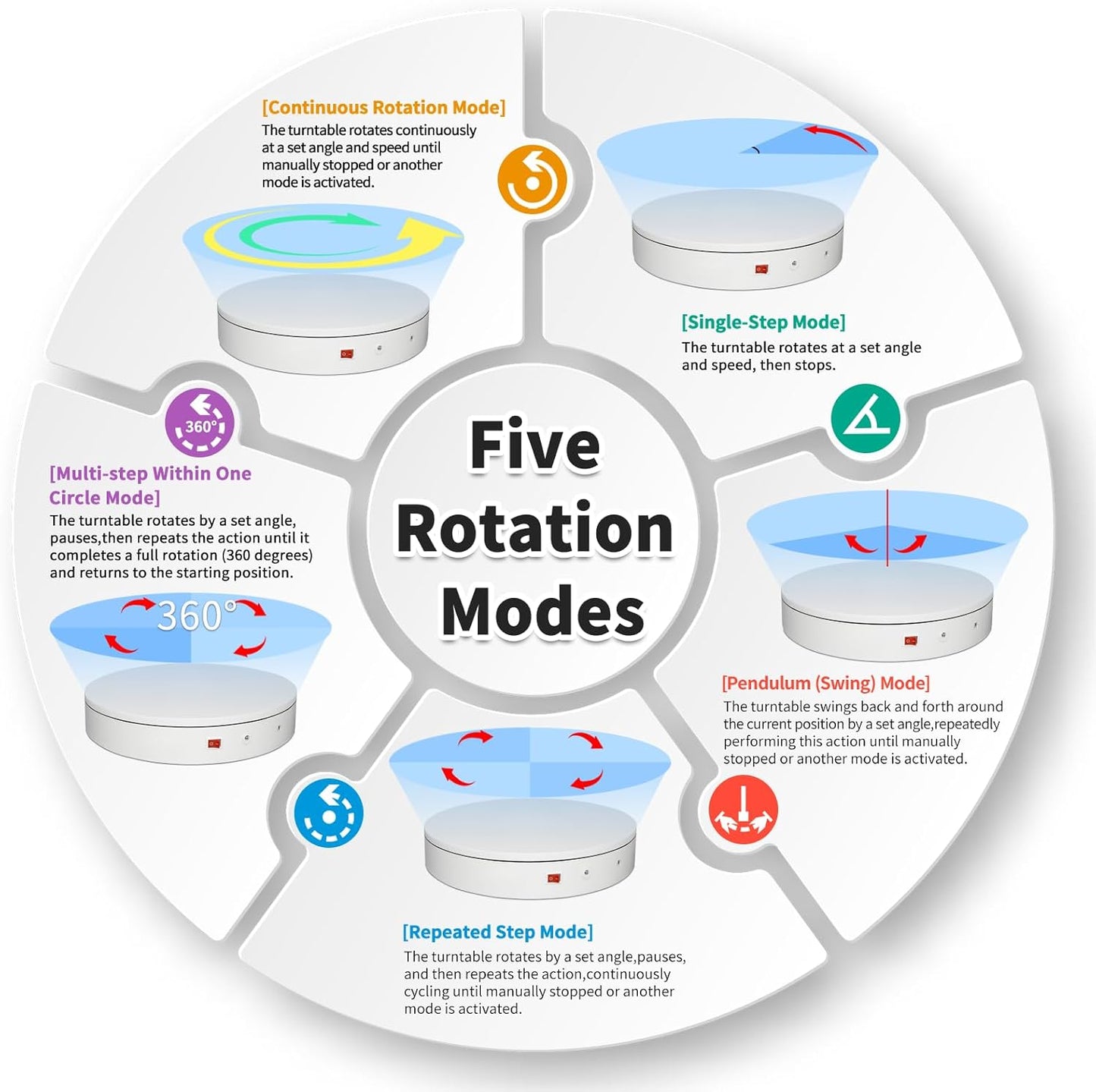 Programmable Motorized Electric Turntable Command-Controlled Rotating Platform Photography Turntable Secondary Development Motorized Electric Lazy Susan for 3D Scaner or Display with USB/Wi-Fi