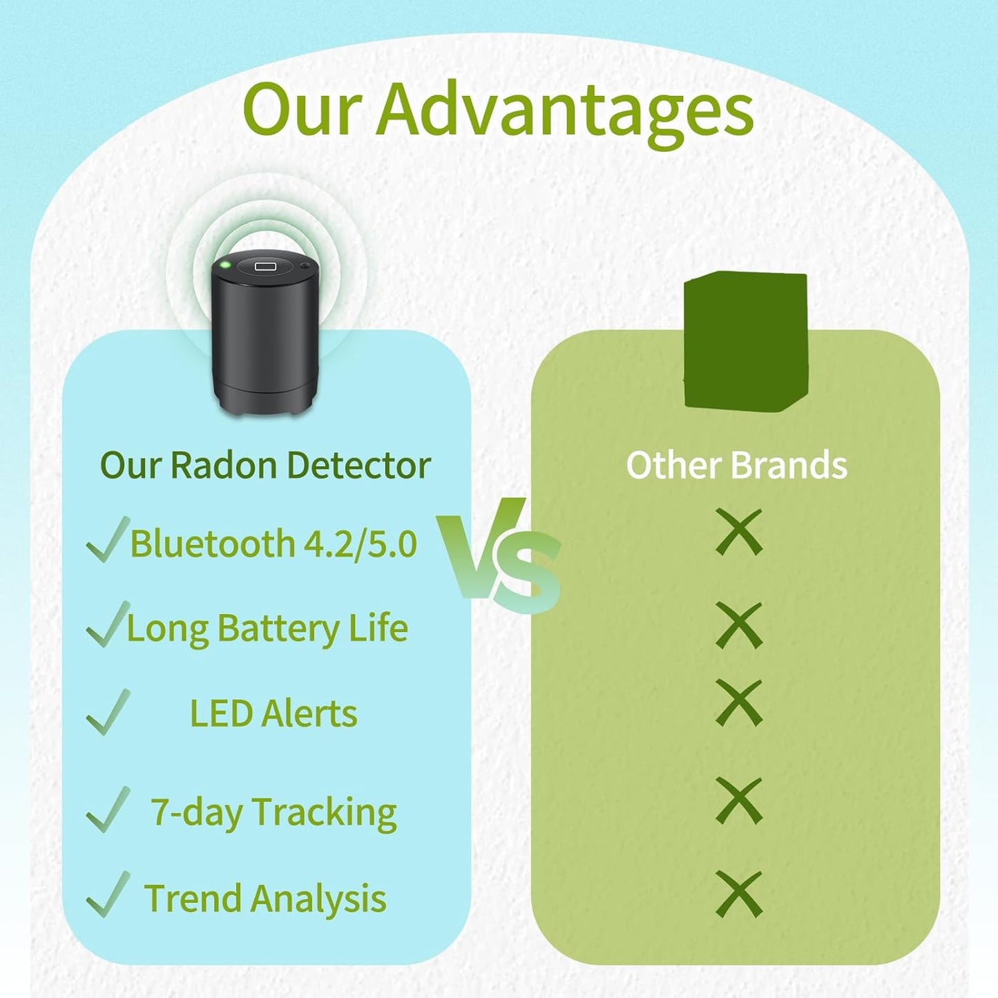 Bluetooth Radon Detector for Home, High-Precision Sensor, Real-Time Radon Gas Monitoring, Short & Long-Term Data with Trend Charts, App Control, Rechargeable Battery, LED Alerts