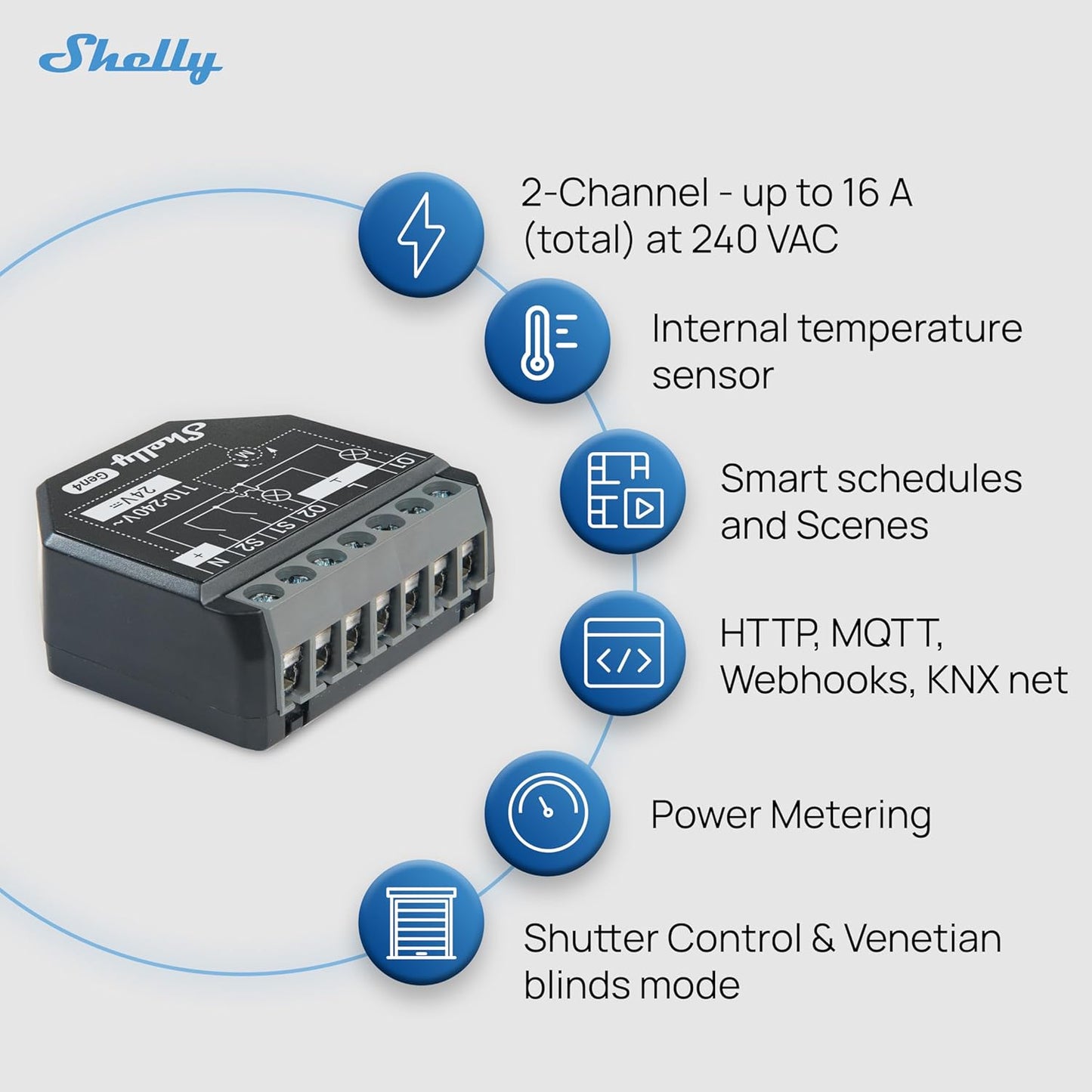 Shelly 2PM Gen4 | Wi-Fi, Zigbee & Matter 2-Channel Smart Relay Switch with Power Metering | Home Automation | Alexa, SmartThings, Google Home, HomeKit Compatible | Roller Shutters Control (2 Pack)