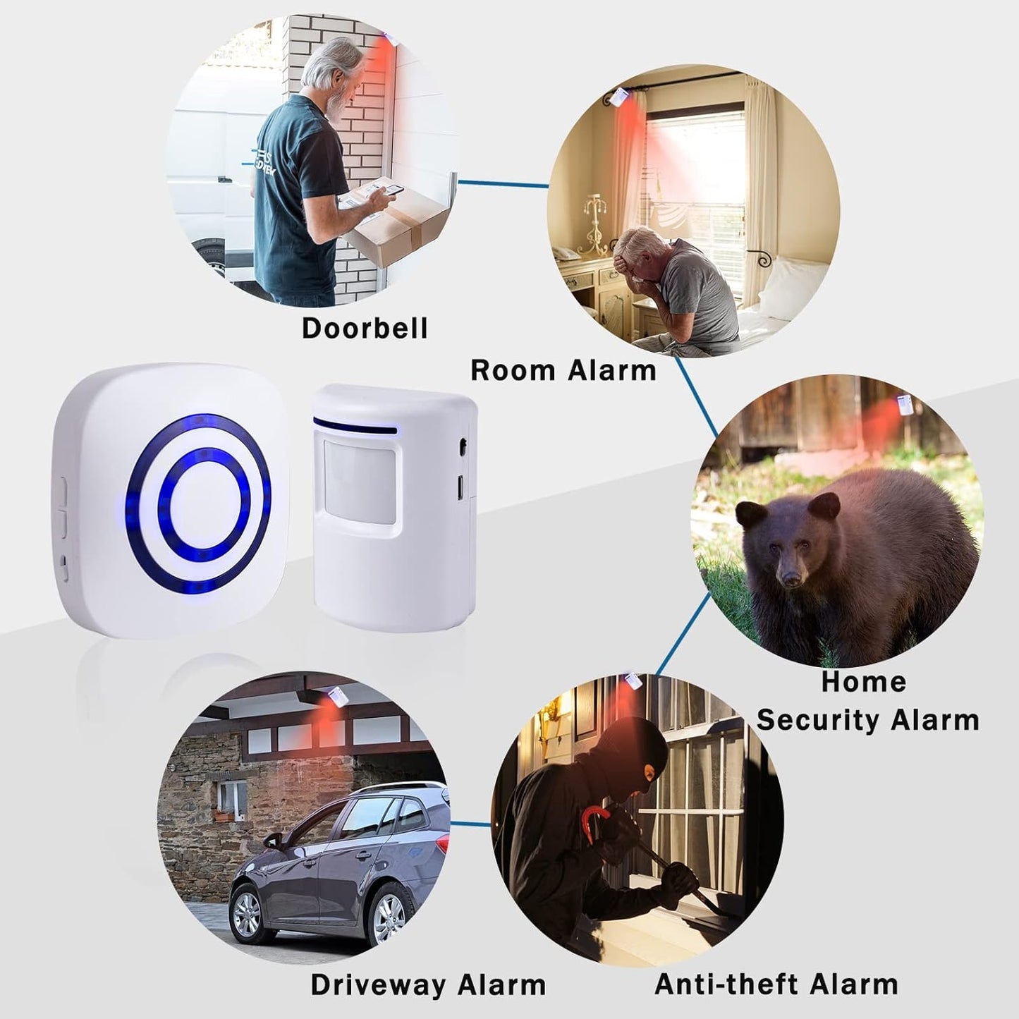 Motion Sensor Alarm - Seanme Wireless Driveway Alarm 100m Long Distance Signal Transmission, Home Security Alarm System Motion Sensor Doorbell with 38 Chime Tunes, 4 Volume Levels