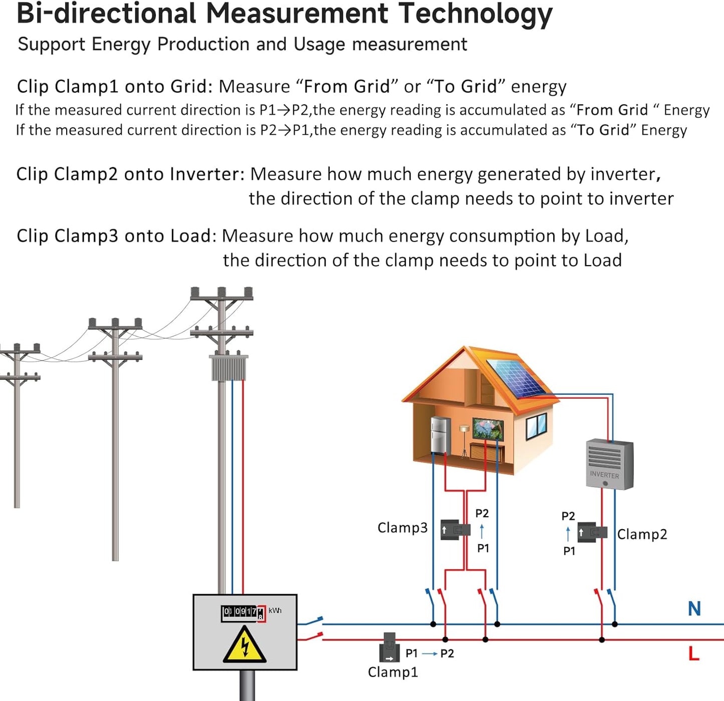 Smart Energy Monitor with 3 * 200A Circuit Level Sensors, Home Power Monitor Track Electricity in Real Time, WIFi Meter Solar/Net Metering, Home Energy Automation and Control