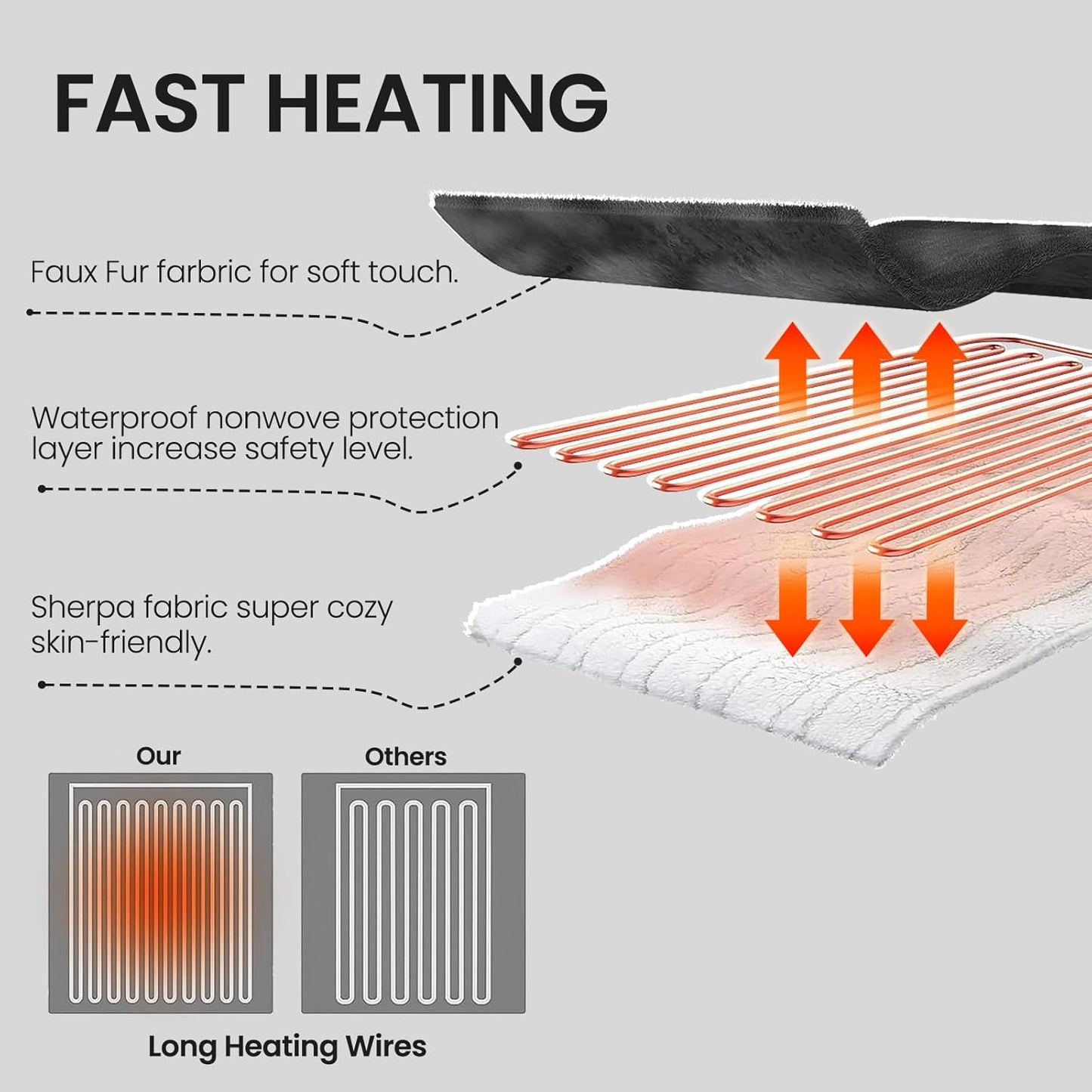 Electric Heated Blanket 62"x84",Luxury Black Twin Faux Rabbit Fur Electric Blanket,Fast Heating Soft Fluffy Thick Electric Blanket with 6 Heating Levels & 12H Auto Off