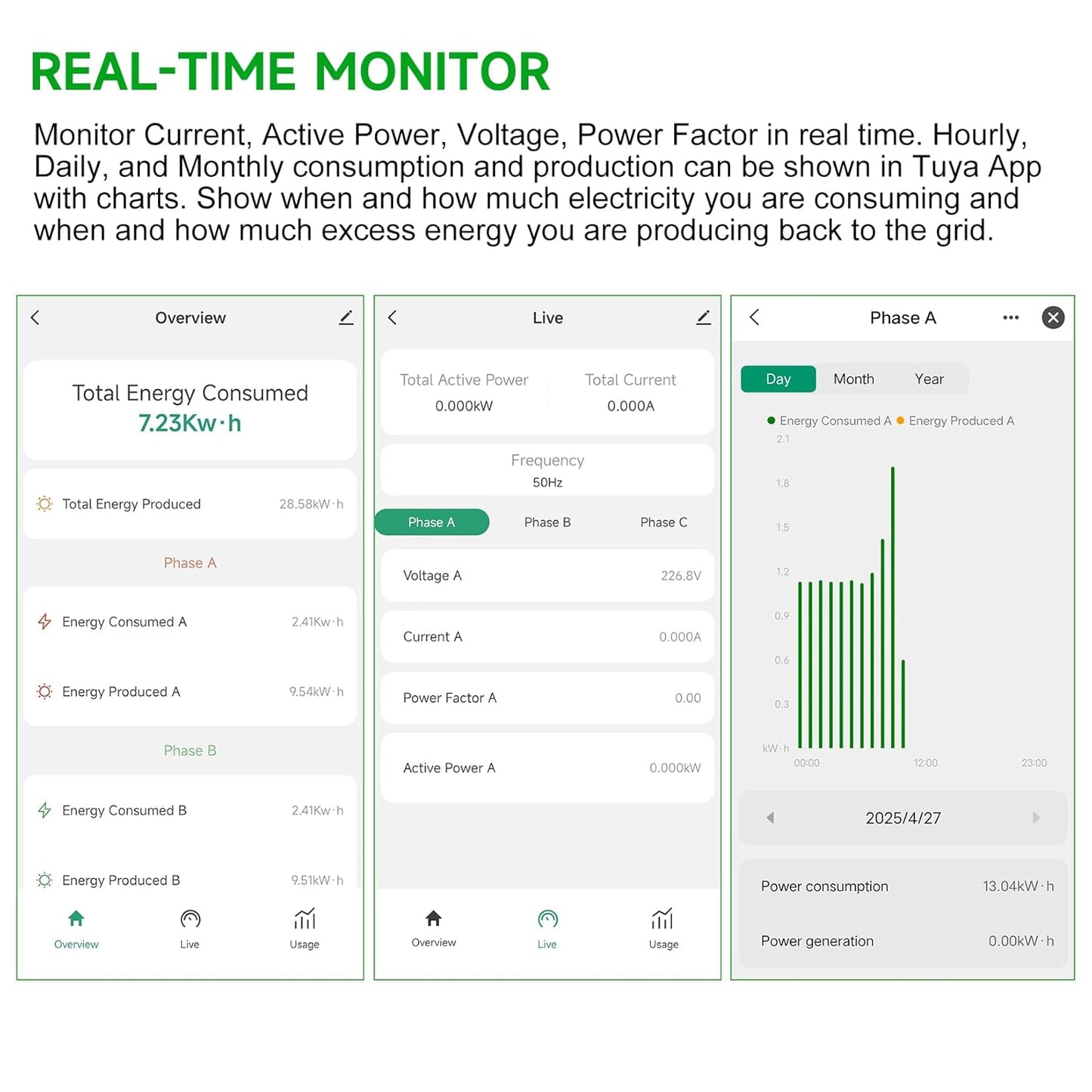 WiFi Energy Monitor with 2 * 80A Clamps, Real-Time Electricity Tracking, Smart Home Power Management, WiFi Meter Solar/Net Metering, Home Energy Automation and Control