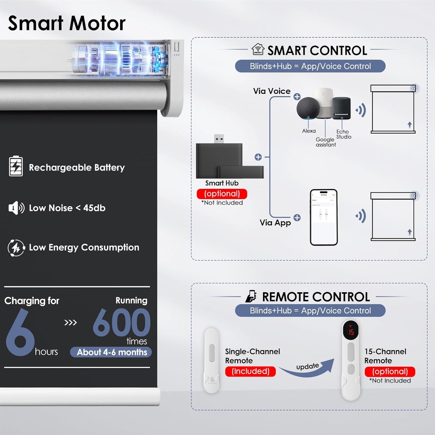 Motorized Roller Blinds with Remote Control & Solar Panel - 100% Blackout Smart Blinds, Automatic, Cordless, Electric Shades - Compatible with Alexa - Black, 48" W x 72" H