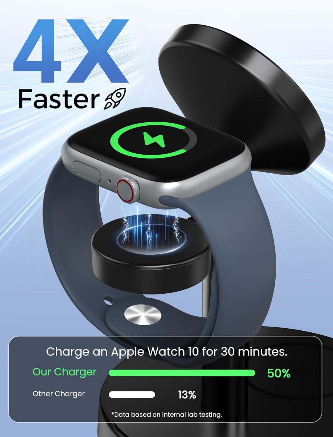 2025 3 in 1 Wireless Charging Station Compatible with MagSafe Charger Stand, 15W Fast Magnetic Mag-Safe Charger for iPhone 17 16 15 14 13 12 Series Apple iWatch AirPods Pro 4 3 2, Black