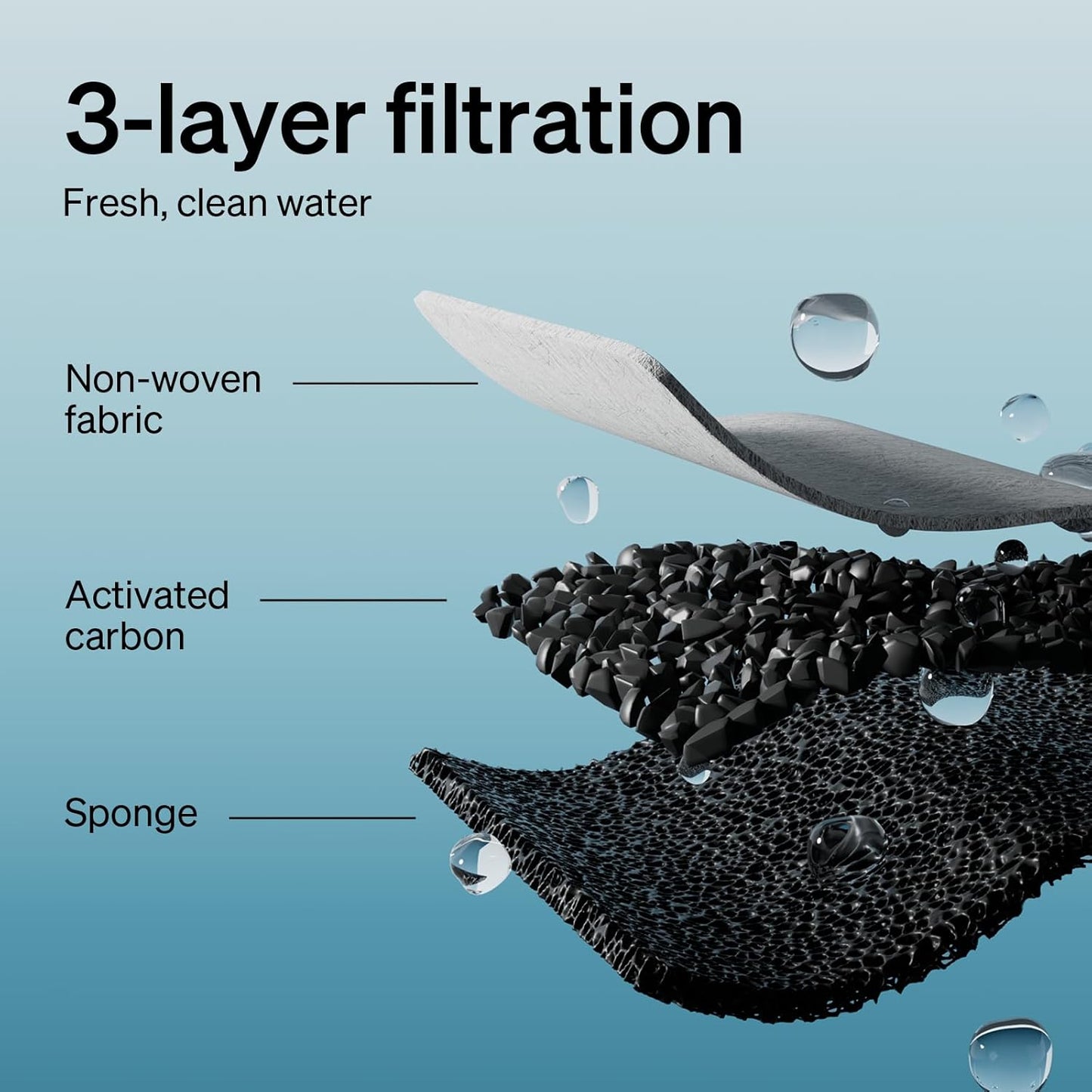 PETLIBRO 8 Packs Replacement Filters for Stainless Steel Cat Water Fountain PLWF003 & PLWF006, 4 Months Set of Replacement Filters fot Pet Water Fountain Stainless Steel