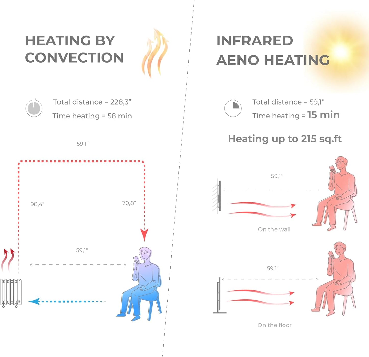 AENO Infrared Heater - With Thermostat - 700 Watt Energy Saving Panel Electric Heater - Smart Wall Mount or Freestanding Space Heater For Indoor with WiFi, Reddot Winner 2023, Black