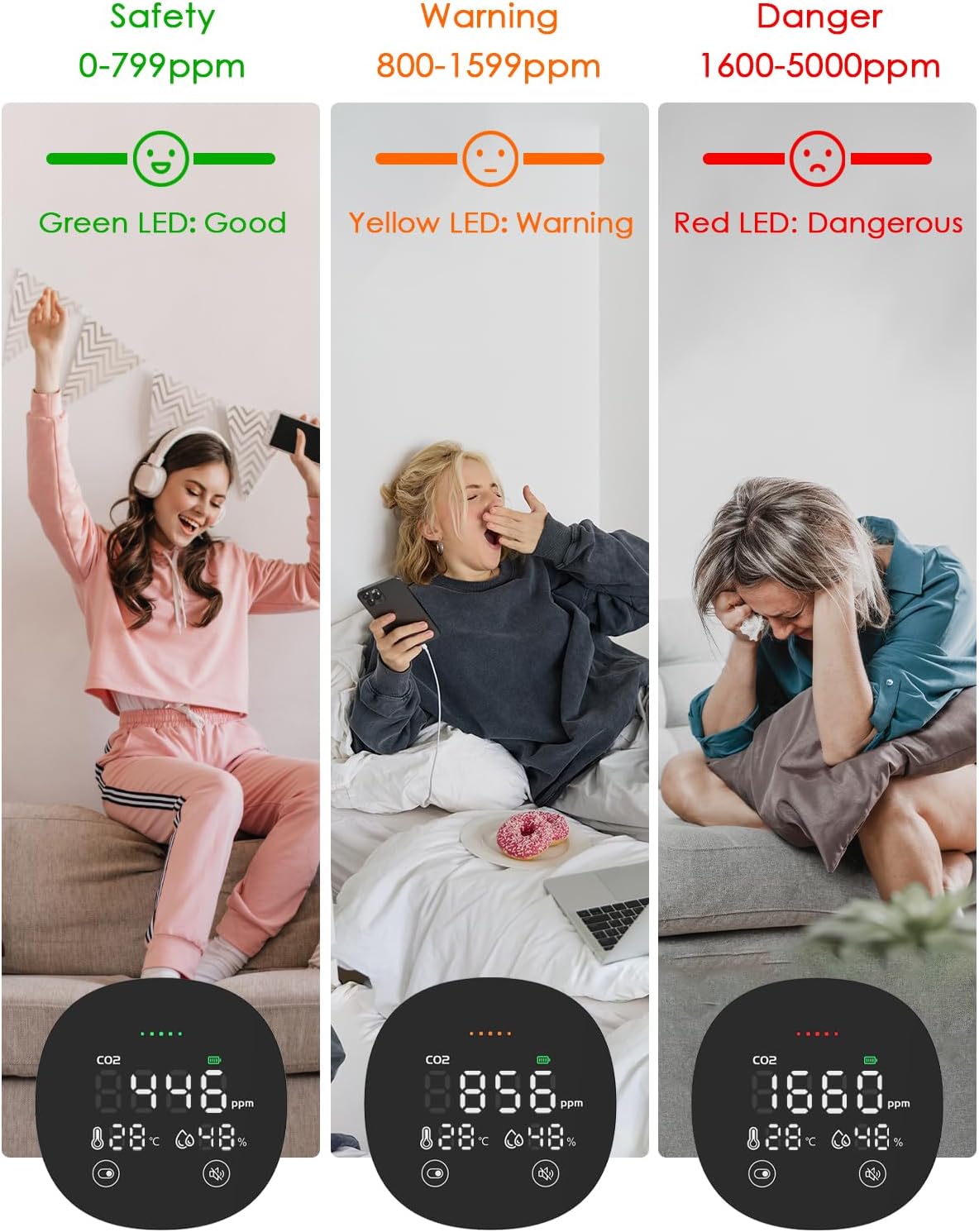 CO2 Monitor, 3 in 1 CO2 Detector Temperature and Humidity Air Quality Monitor Carbon Dioxide Detector for Travel Portable CO2 Tester Indoor Air Quality Monitor for Home School Office