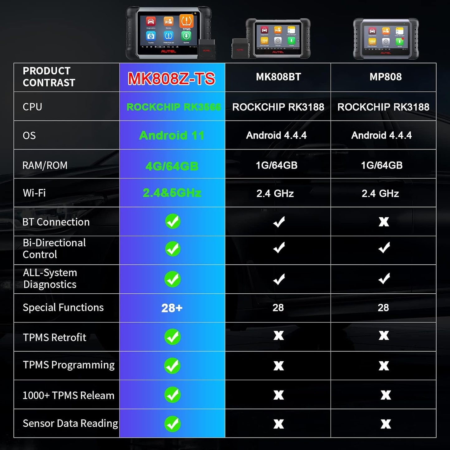 Autel Scanner MaxiCOM MK808Z-TS: Android 11 Based Bi-Directional TPMS Tool, Updated of MK808TS/MK808BT/TS608Pro with Active Test, 28+ Service, Bluetooth All Systems Diagnoses, Advanced TPMS Features
