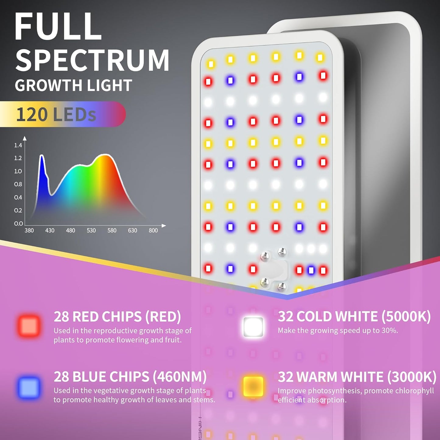 KINGPLUS Grow Lights with Stand, Full Spectrum Growing Light for Indoor Plants, 120 LEDs, 4 Dimmable Levels, Timer 4/8/12h, 12-60inches Height Adjustable,18w, Ideal for Desk Small Plants