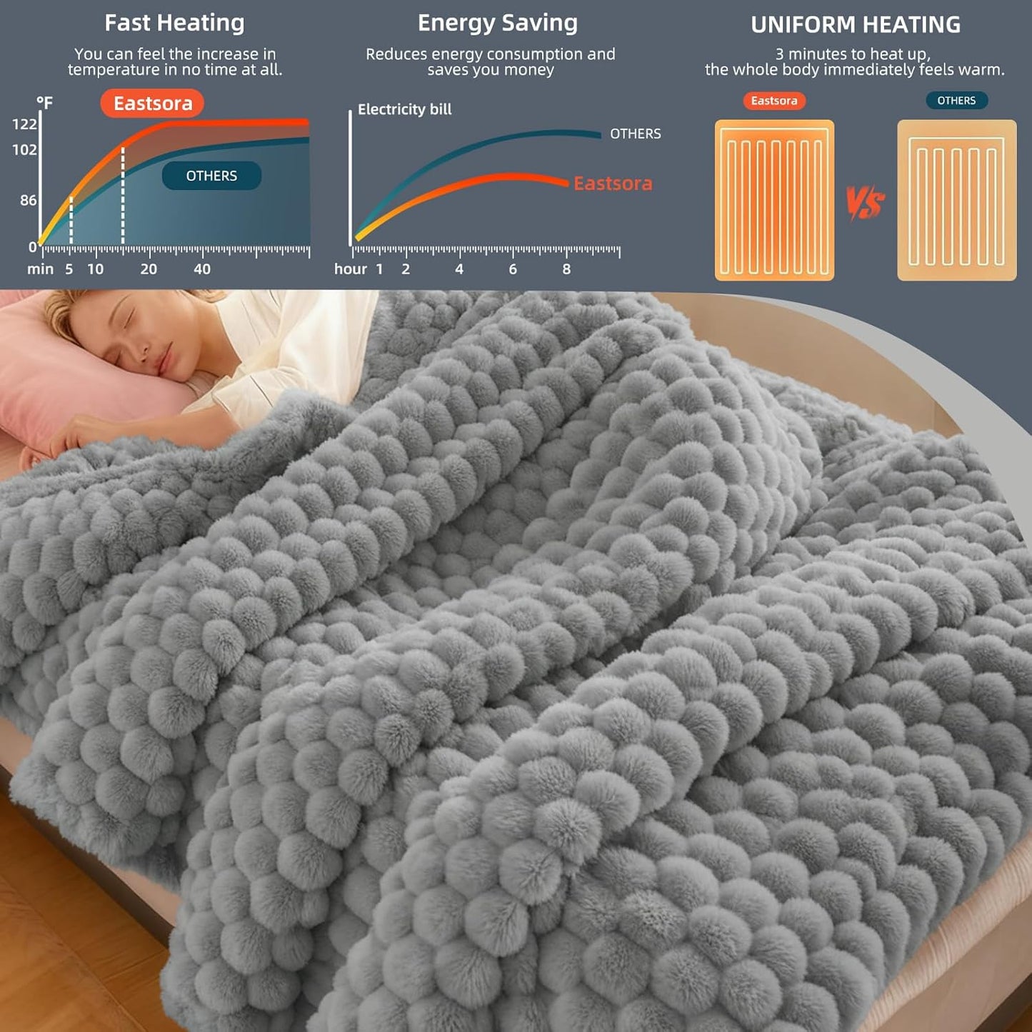Electric Heated Blanket Throw 50" x 60" Soft Ribbed Faux Fur Flannel Fast Heating 12 Heat Levels 1–12H Timer & Overheat Protection & Auto Shut-Off & ETL FCC & Machine Washable Heated Throw (Gray)