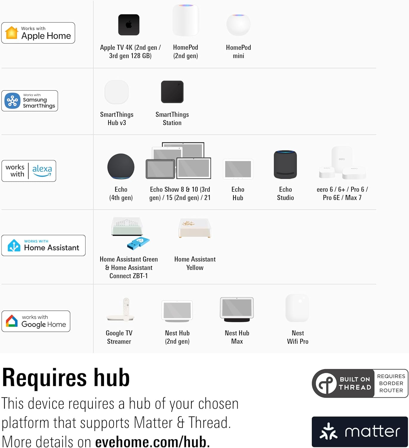 Eve Dimmer Switch (Matter) – Smart Dimmer Switch, for Alexa/Apple/Google/SmartThings/Home Assistant; for Single-Pole switches; Requires Thread Border Router and Neutral Wire; UL-Certified