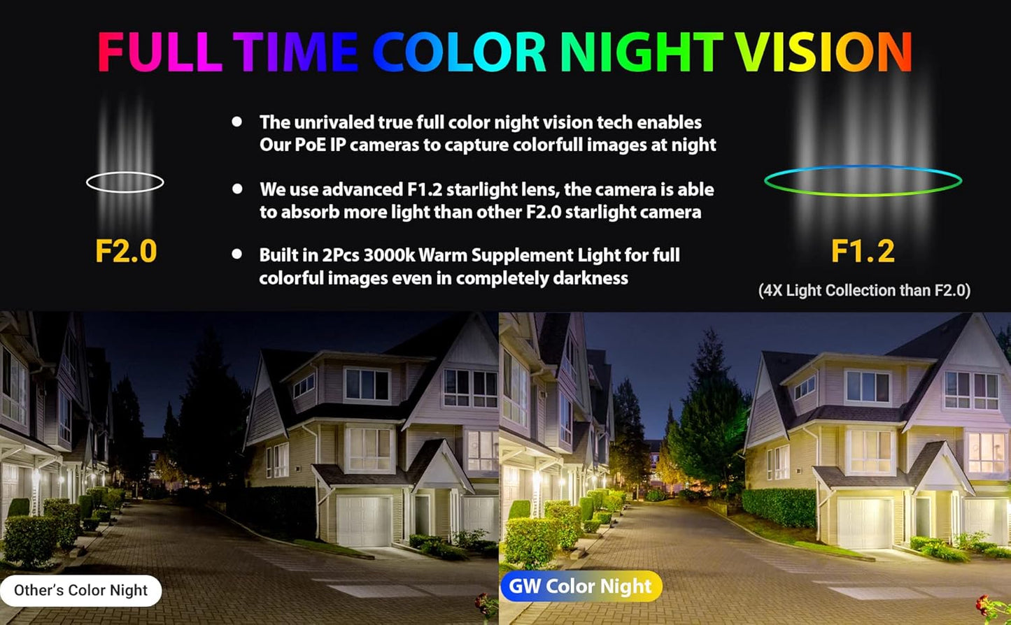GW Security 32 Channel 8MP Fulltime Color Night Vision 4K NVR Security Camera System with 32 UltraHD 4K Two-Way Audio Outdoor/Indoor Smart AI Face Recognition Human Vehicle Detection PoE Dome Cameras