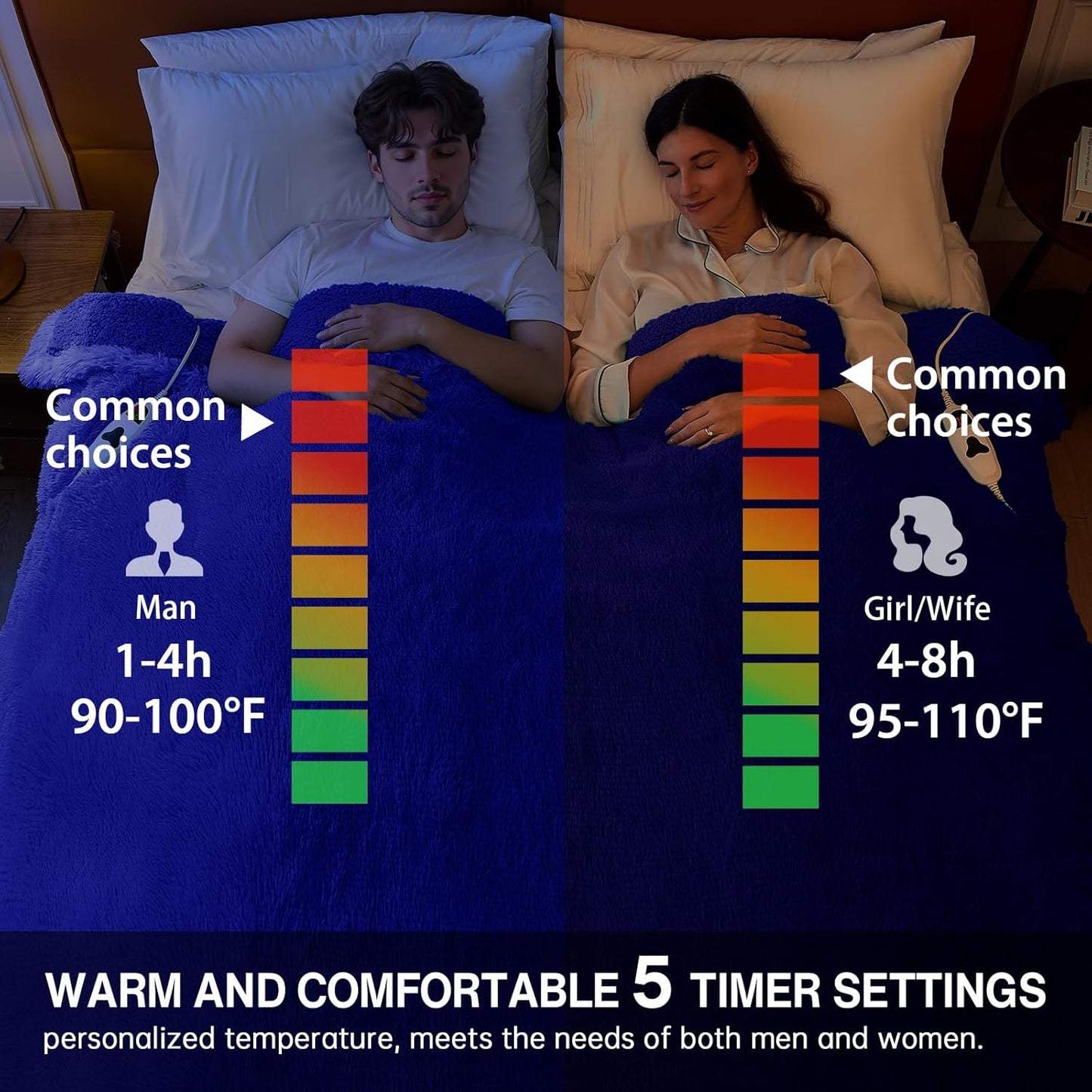 Heated Electric Blanket Queen–Faux Fur with Soft Thick SherpaWarm Winter Birthday Gifts for Women Grandma,Dual Control,10 Heat Settings,5 Time Settings, 84x90, Glacier Blue