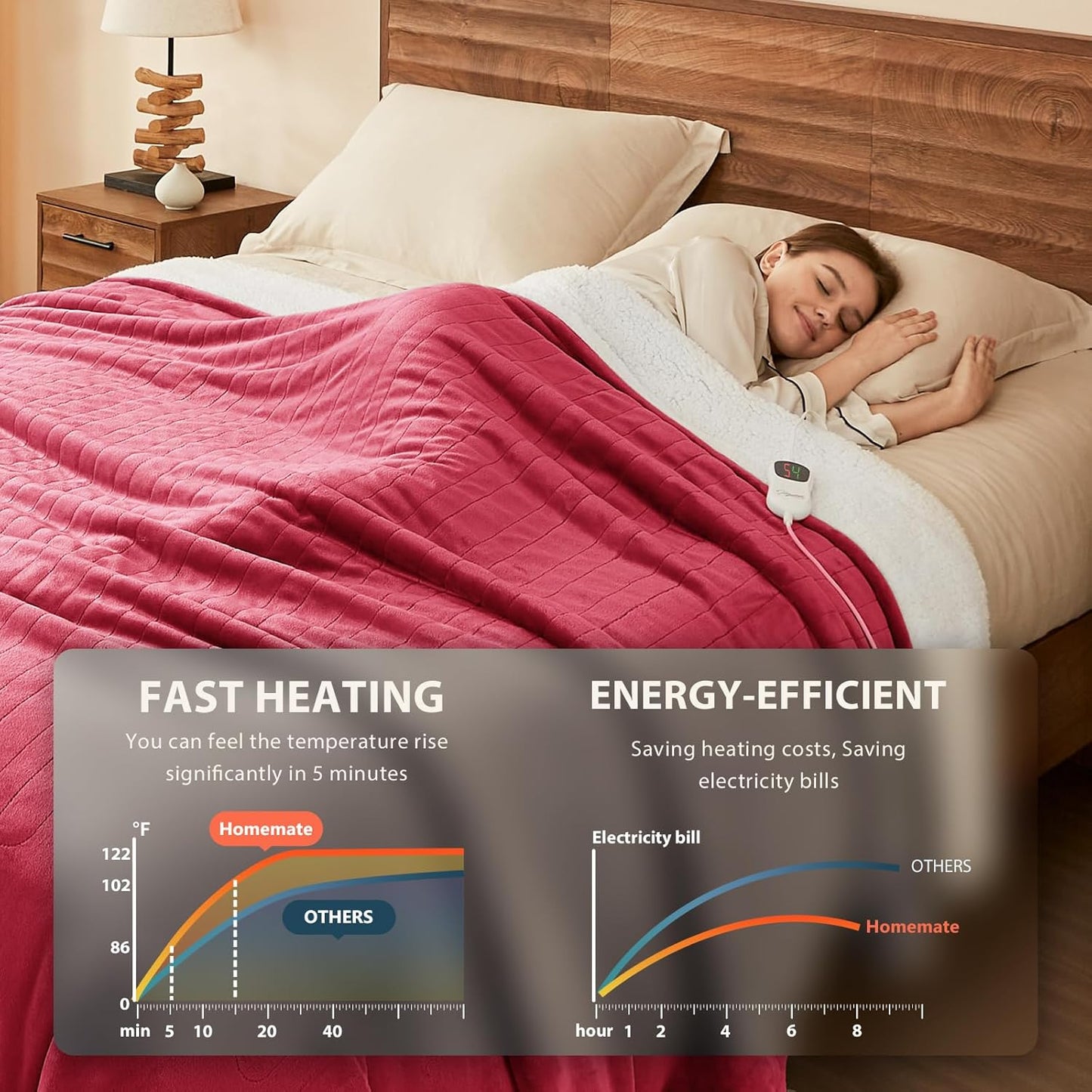 Homemate Electric Heated Blanket Queen - 84"x90" Heating Bed Blankets Throw with 10 Heating Levels 8 Hours Auto Off Fast Heating Over-Heated Protection Ultra Soft Warm Flannel ETL Certified